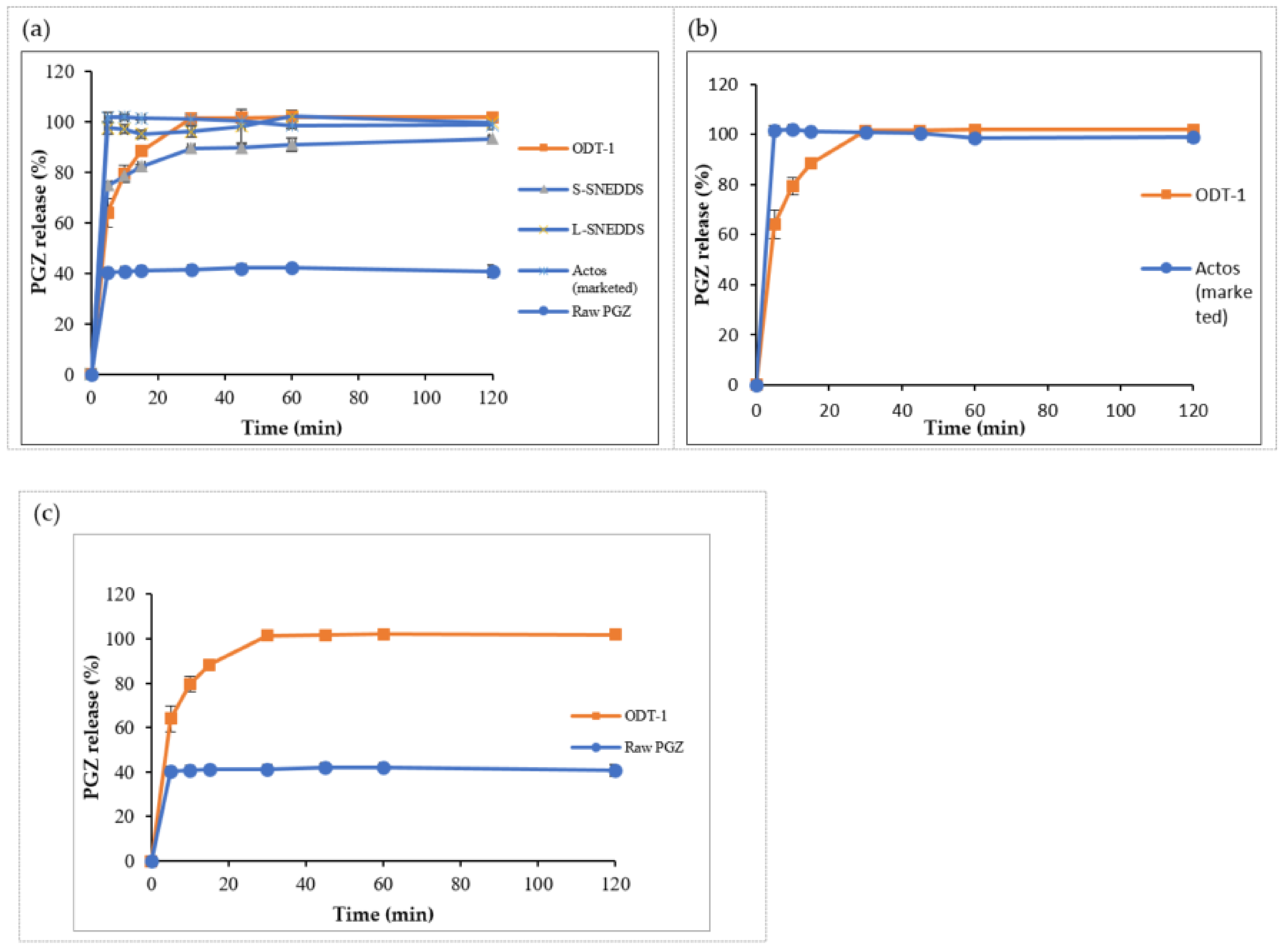 Pharmaceutics 14 00425 g009