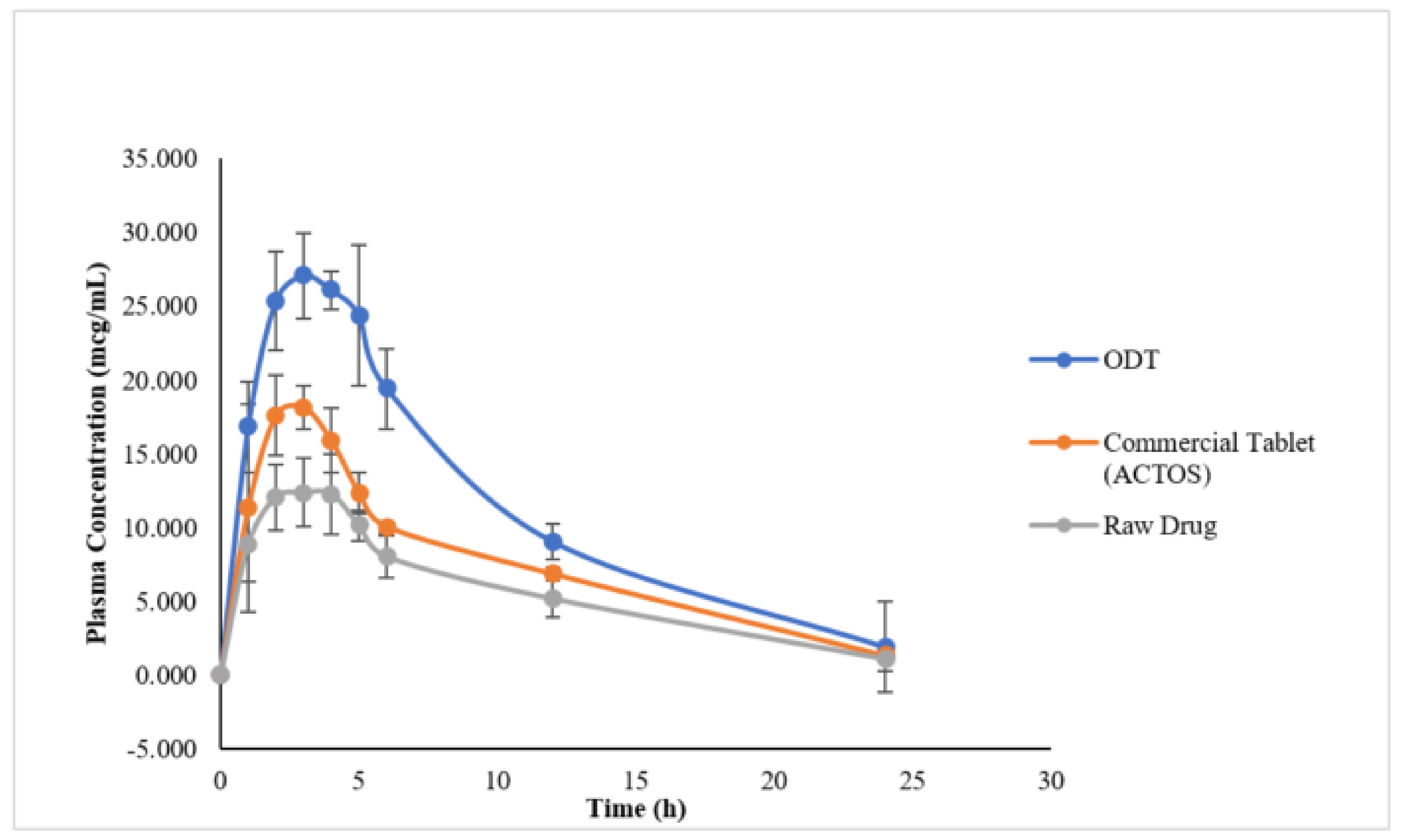 Pharmaceutics 14 00425 g010