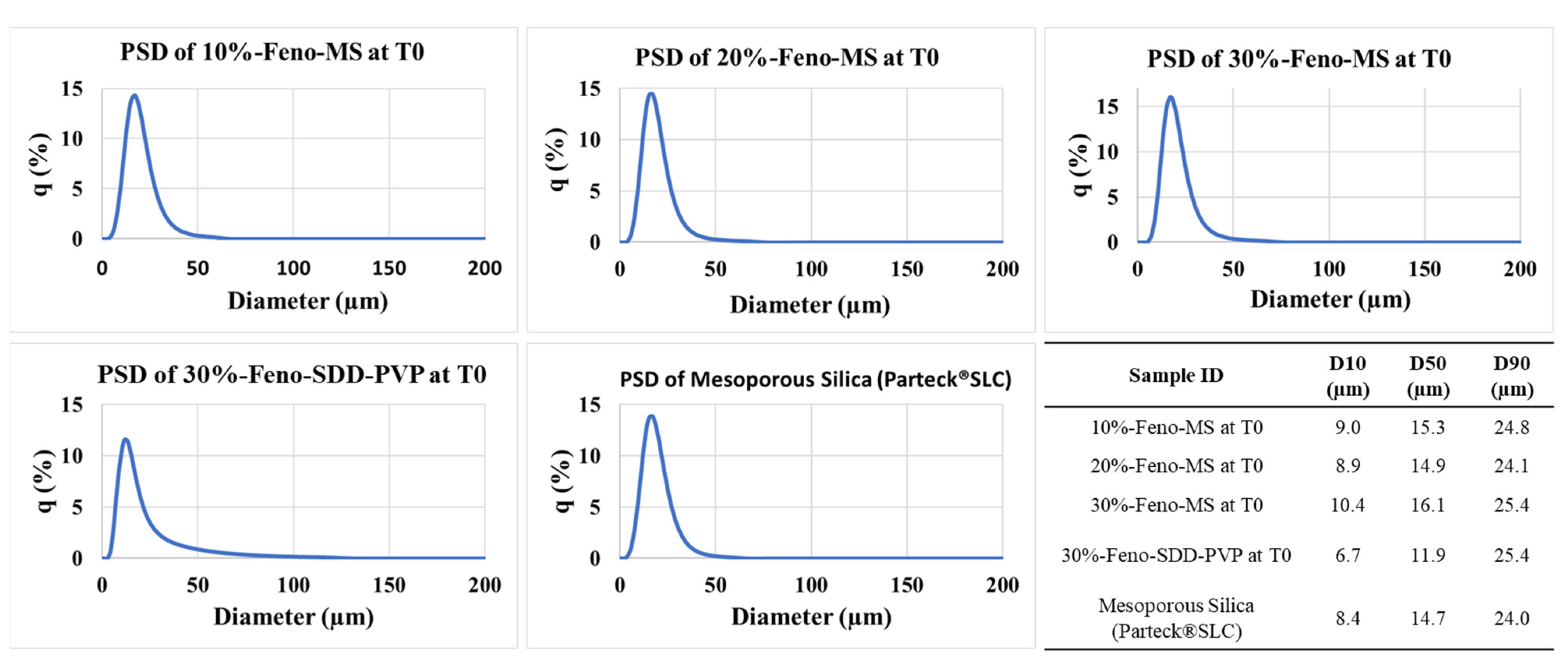 Pharmaceutics 14 00428 g003
