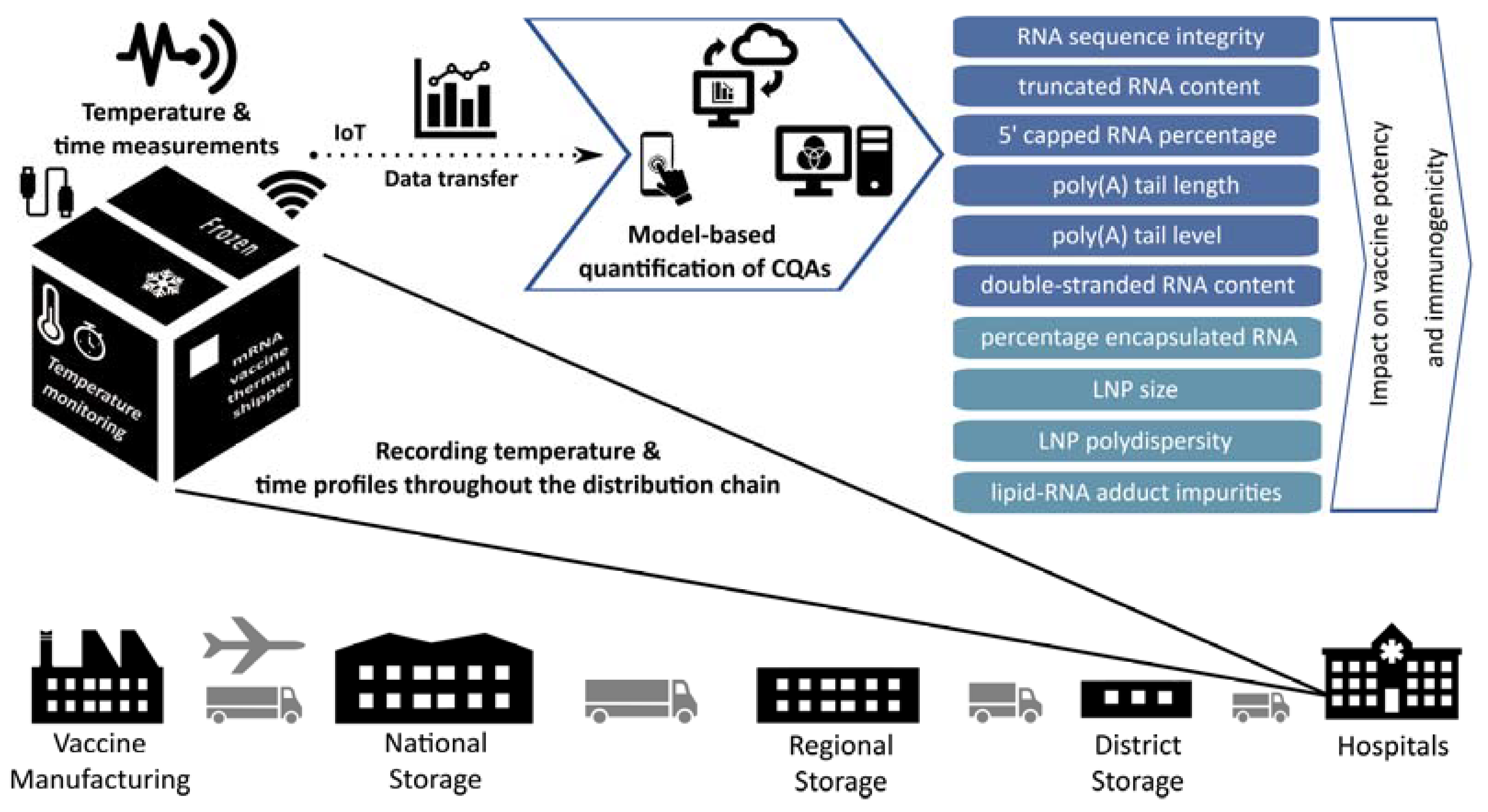 Pharmaceutics 14 00430 g001