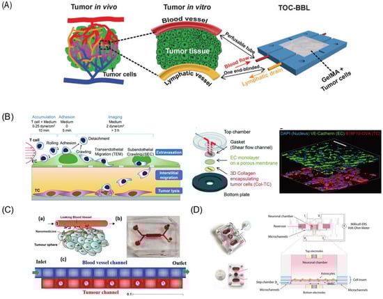Pharmaceutics 14 00434 g005 550