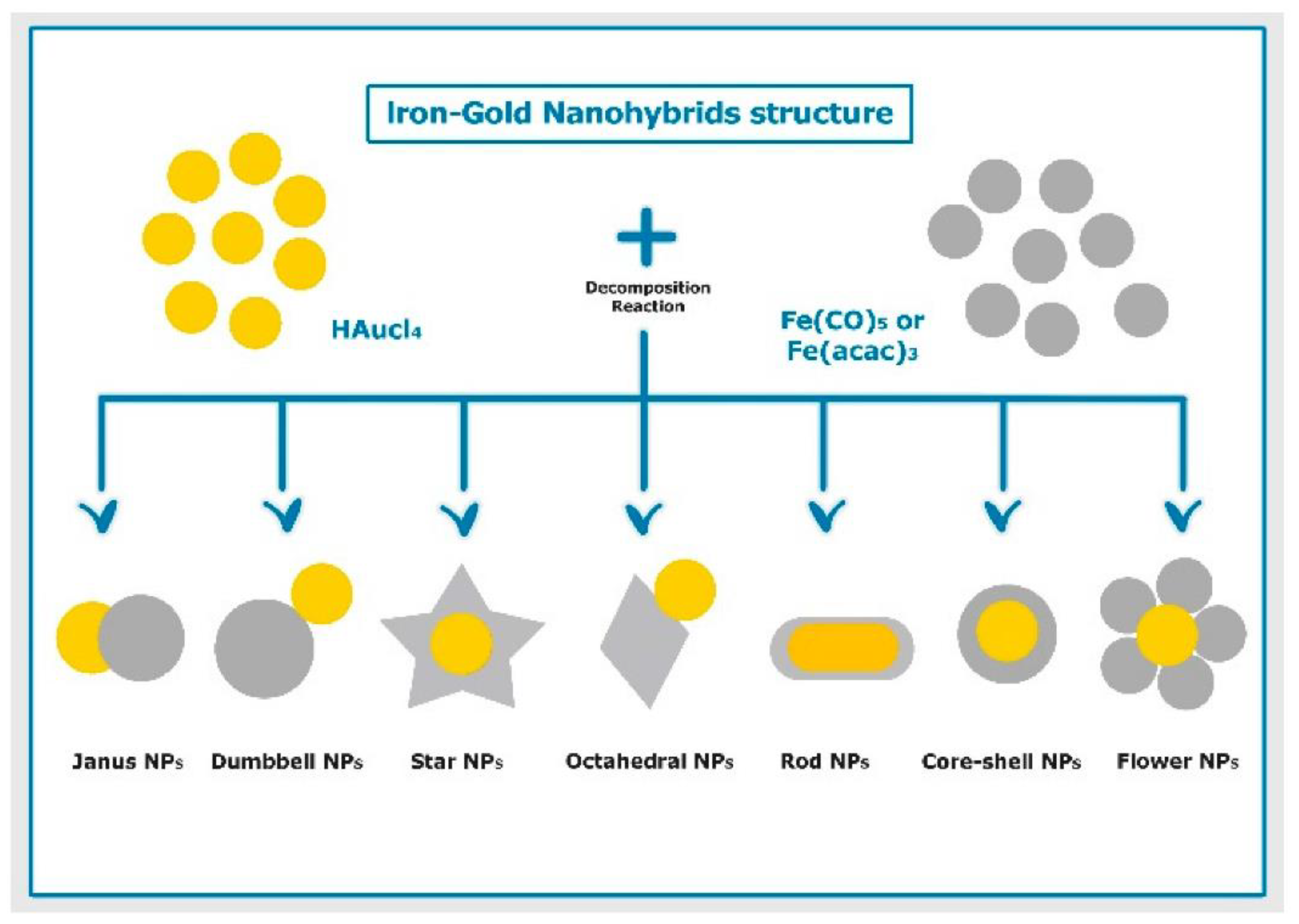 Pharmaceutics 14 00435 g005