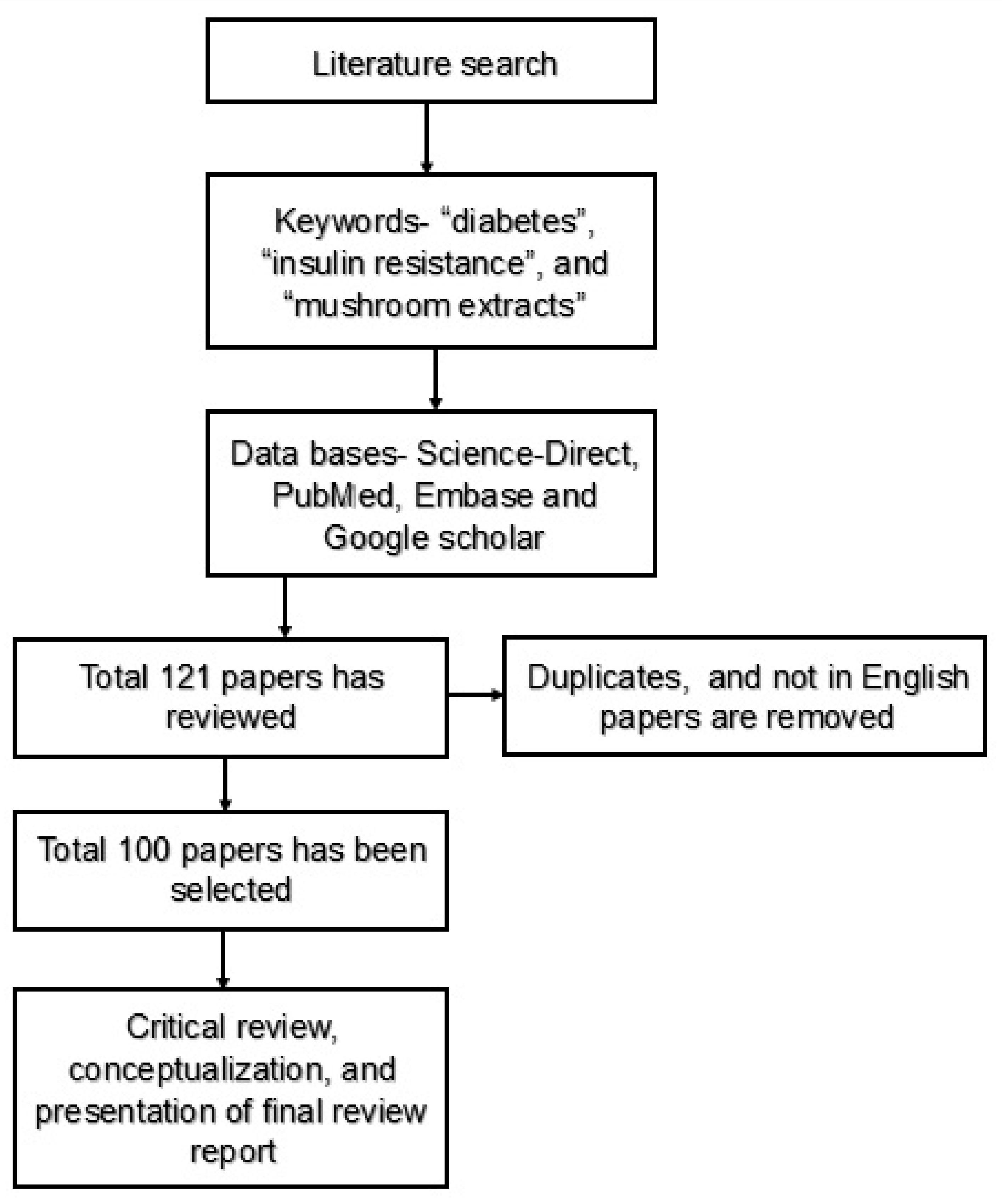 Pharmaceutics 14 00436 g001