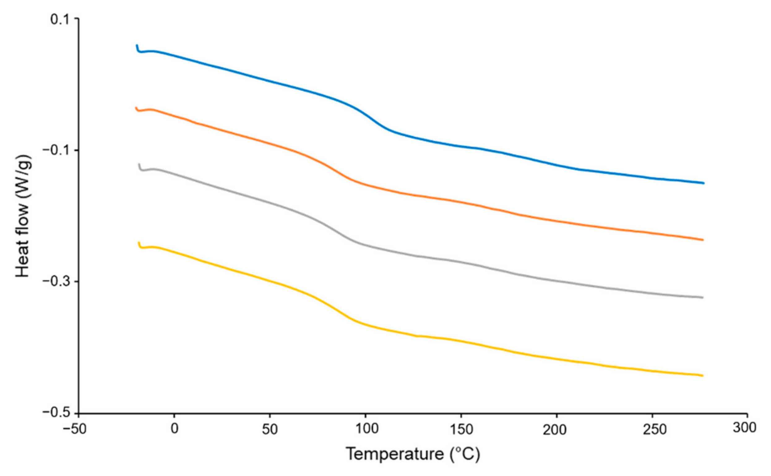 Pharmaceutics 14 00437 g007