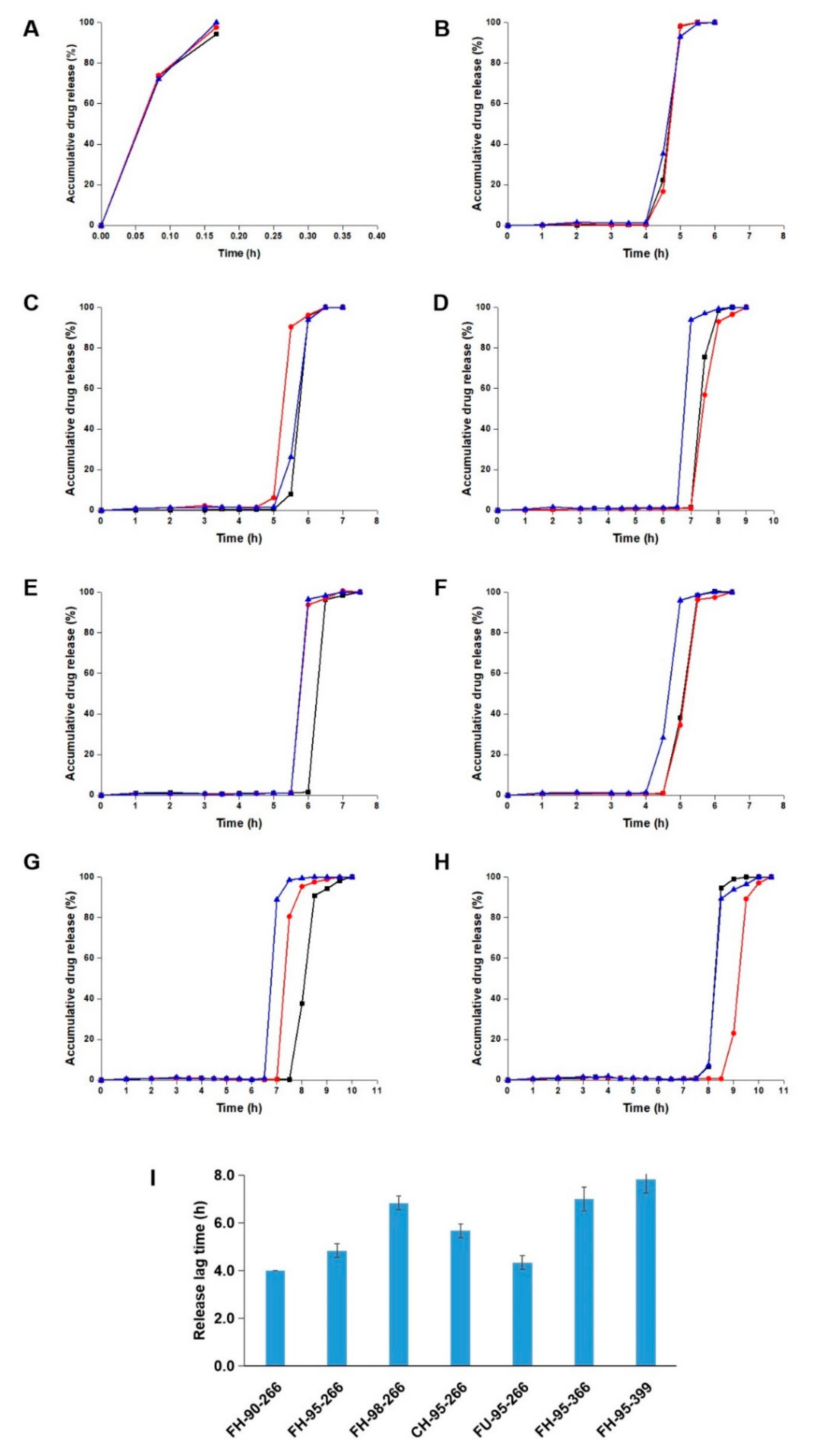 Pharmaceutics 14 00437 g009