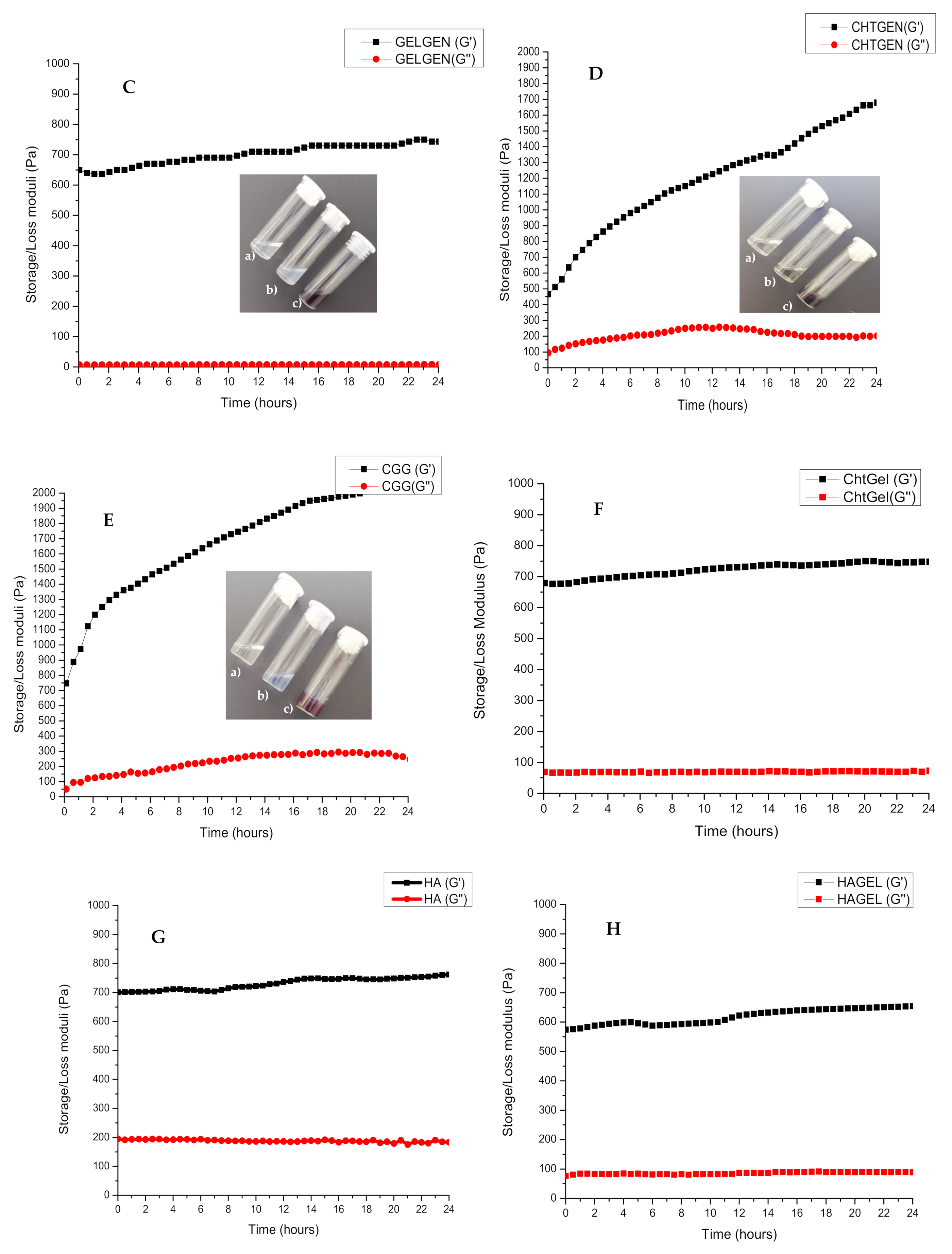 Pharmaceutics 14 00441 g004b