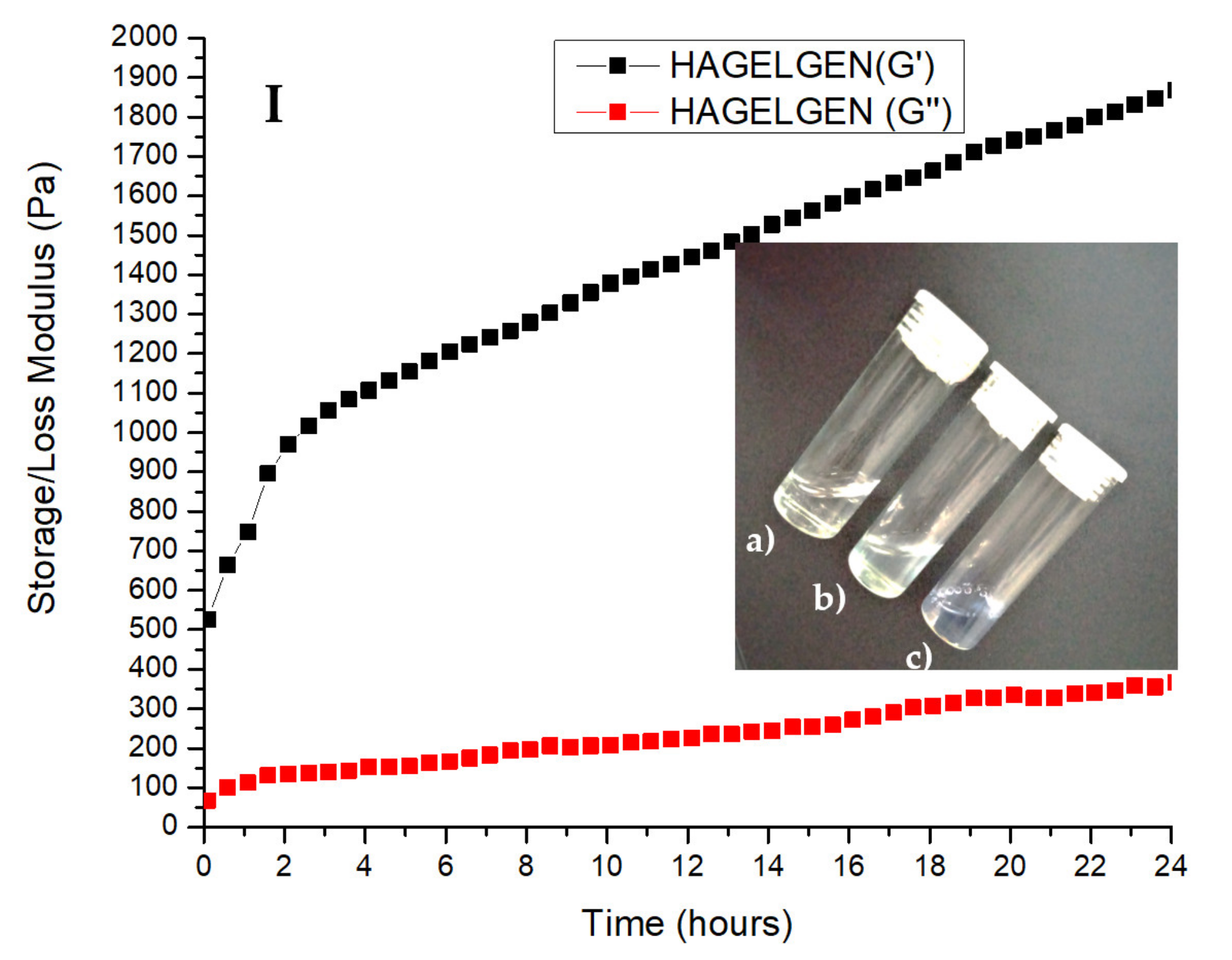 Pharmaceutics 14 00441 g004c