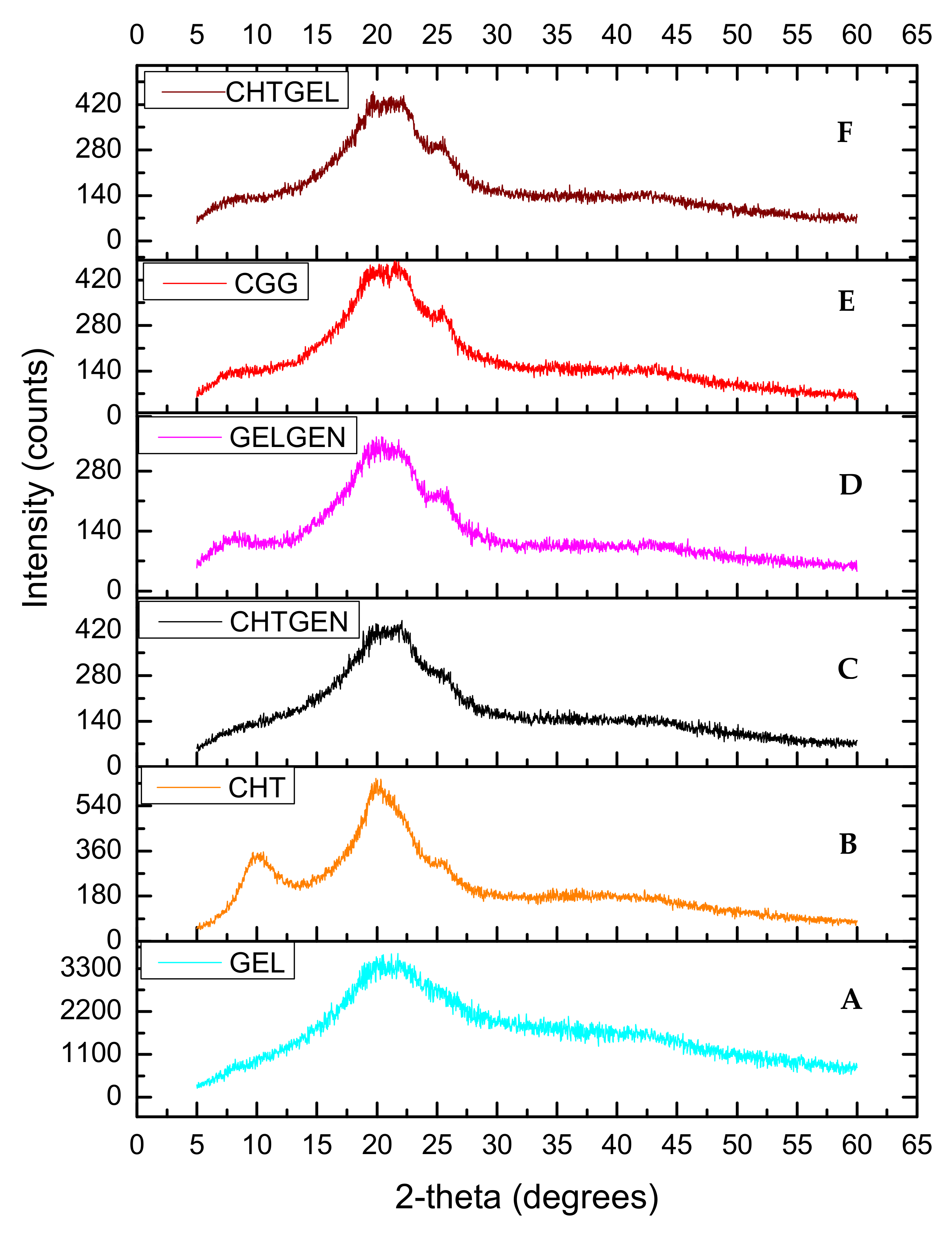 Pharmaceutics 14 00441 g005