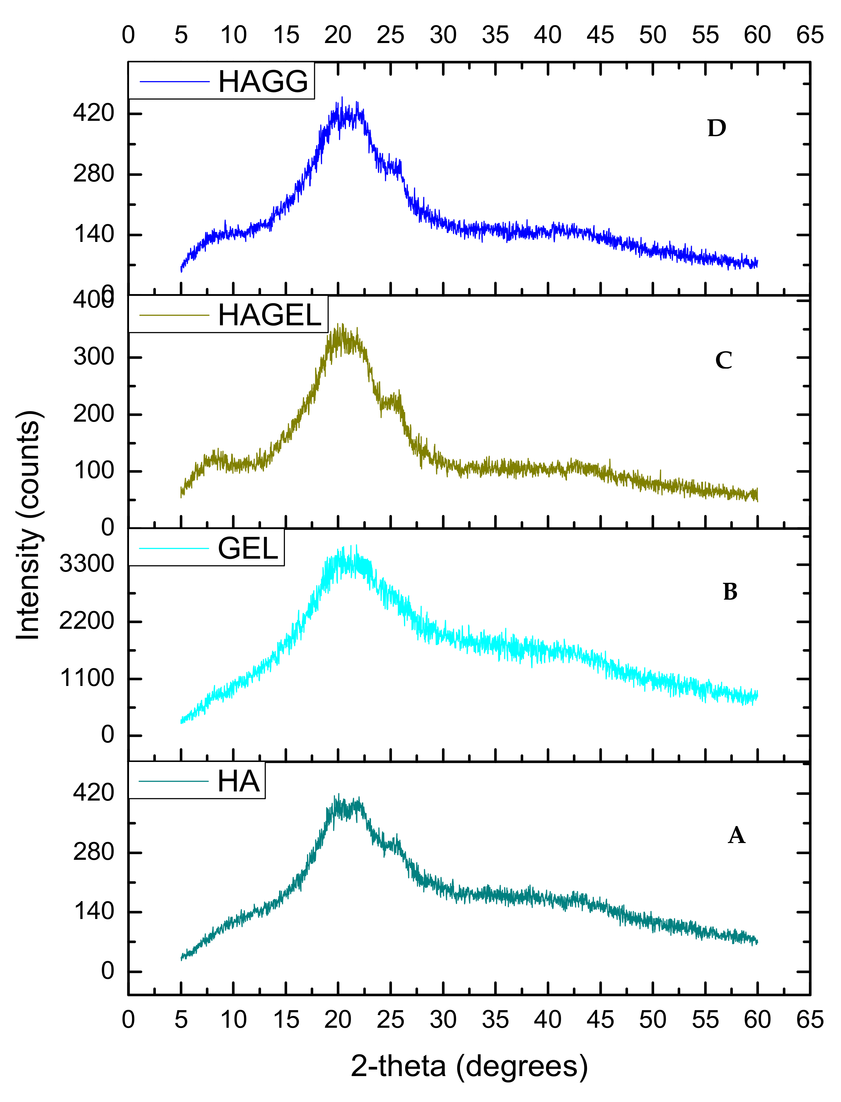 Pharmaceutics 14 00441 g006