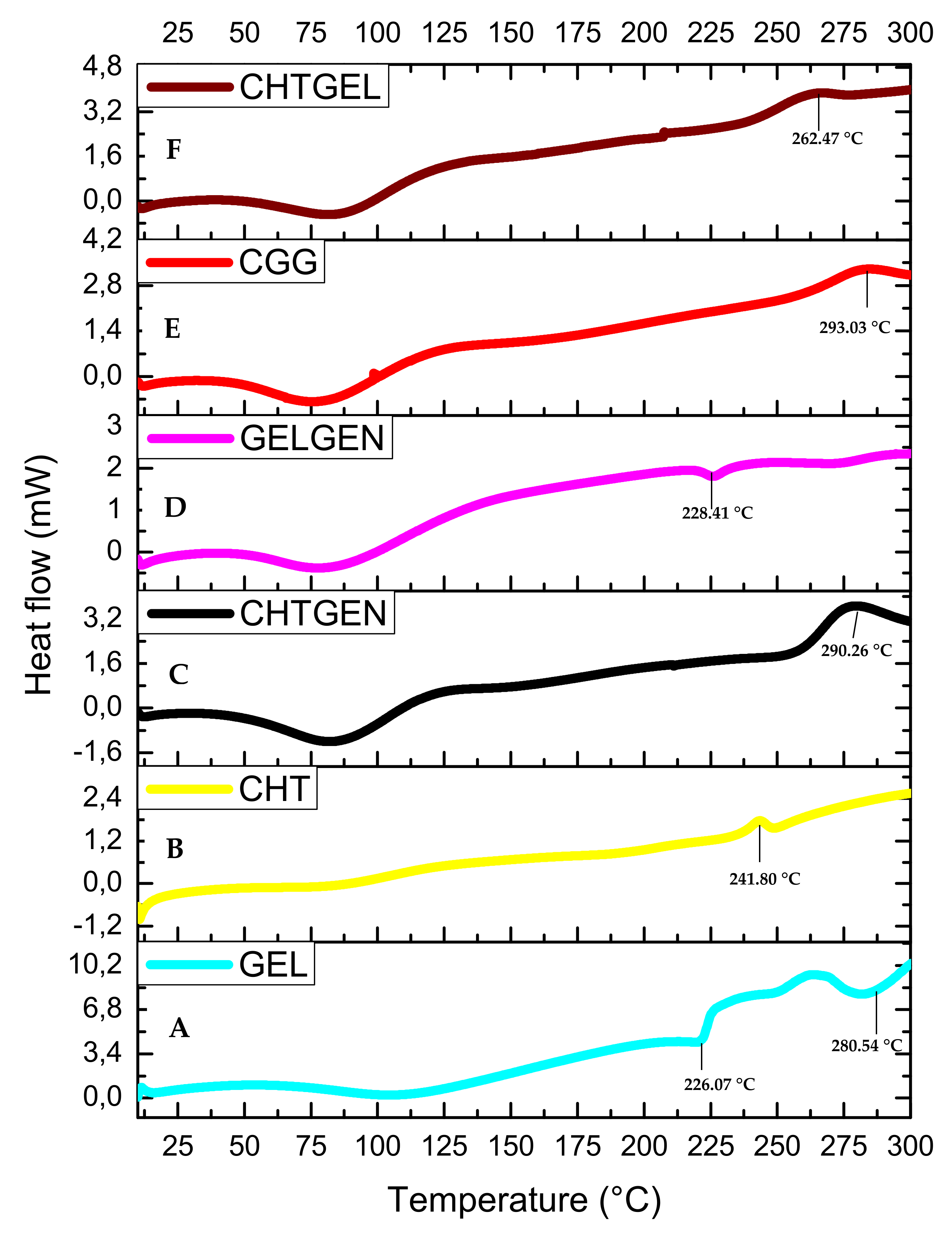 Pharmaceutics 14 00441 g007