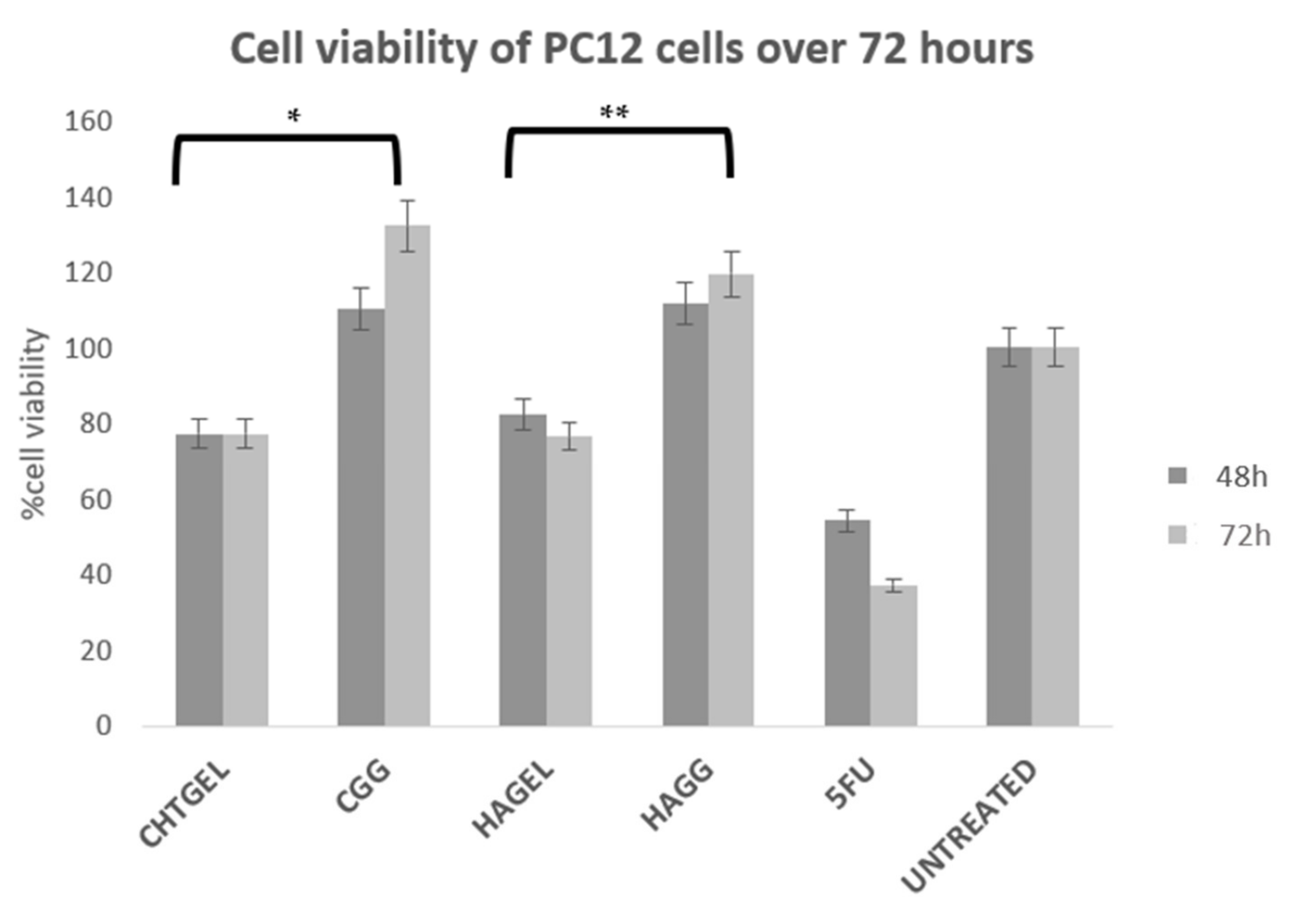 Pharmaceutics 14 00441 g013
