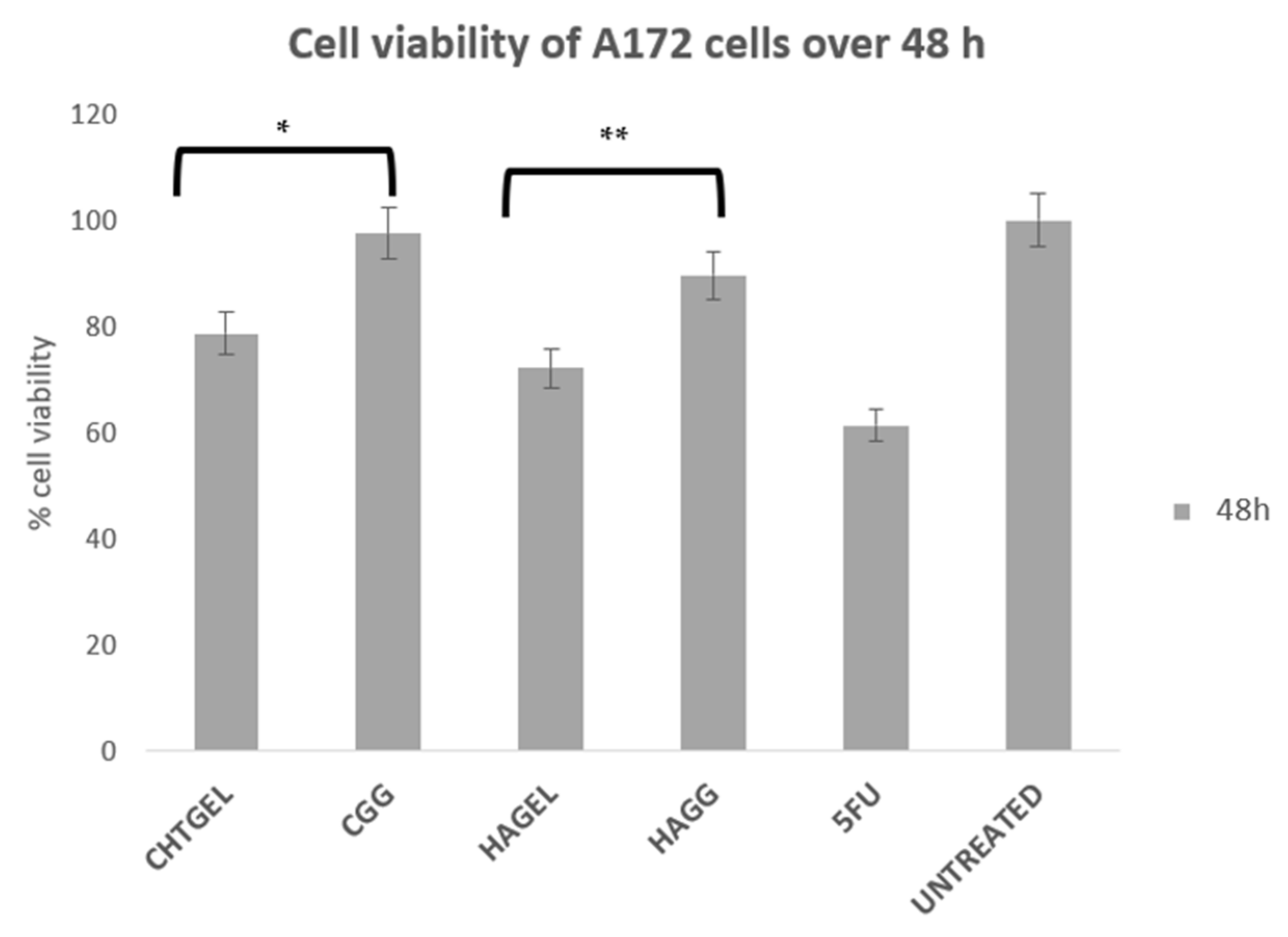 Pharmaceutics 14 00441 g014