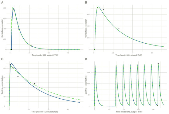 Pharmaceutics 14 00442 g0a1 550