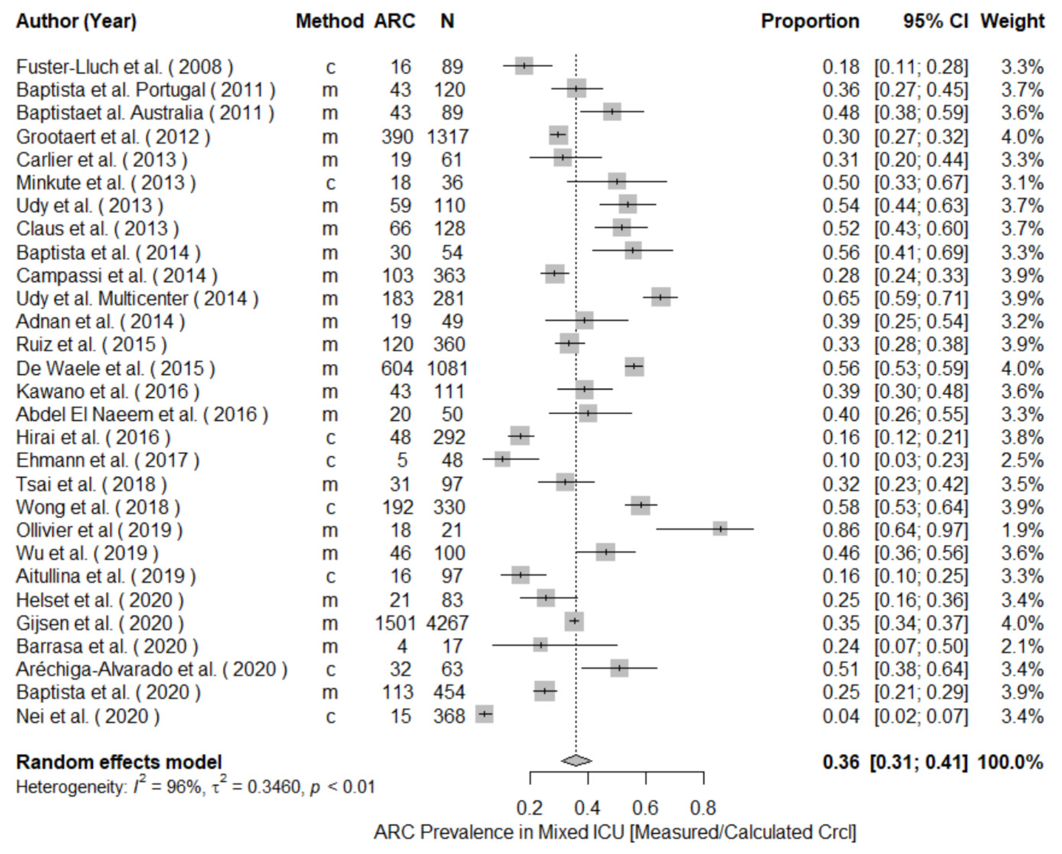 Pharmaceutics 14 00445 g002 Pharmaceutics 14 00445 g002