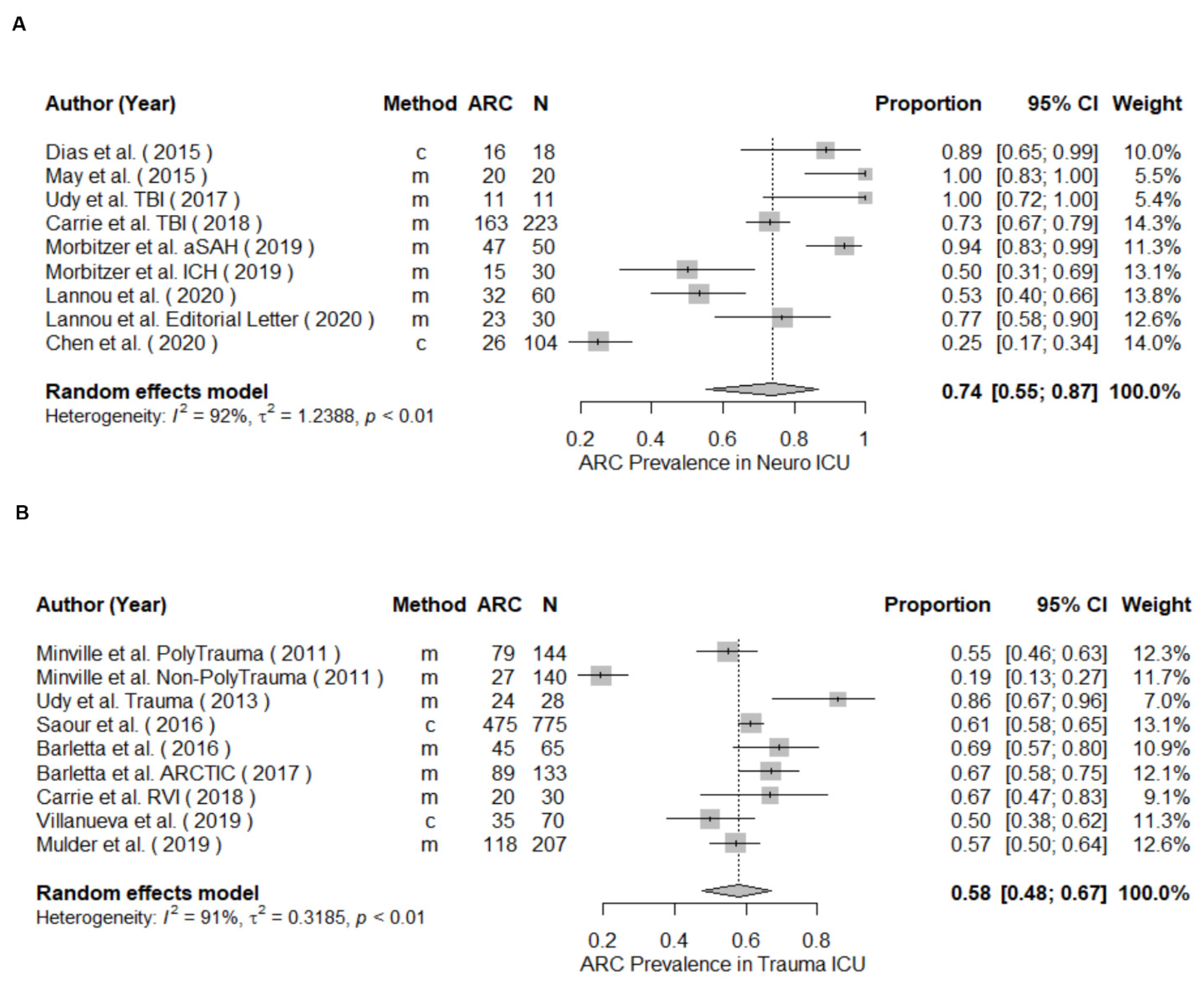 Pharmaceutics 14 00445 g003 Pharmaceutics 14 00445 g003