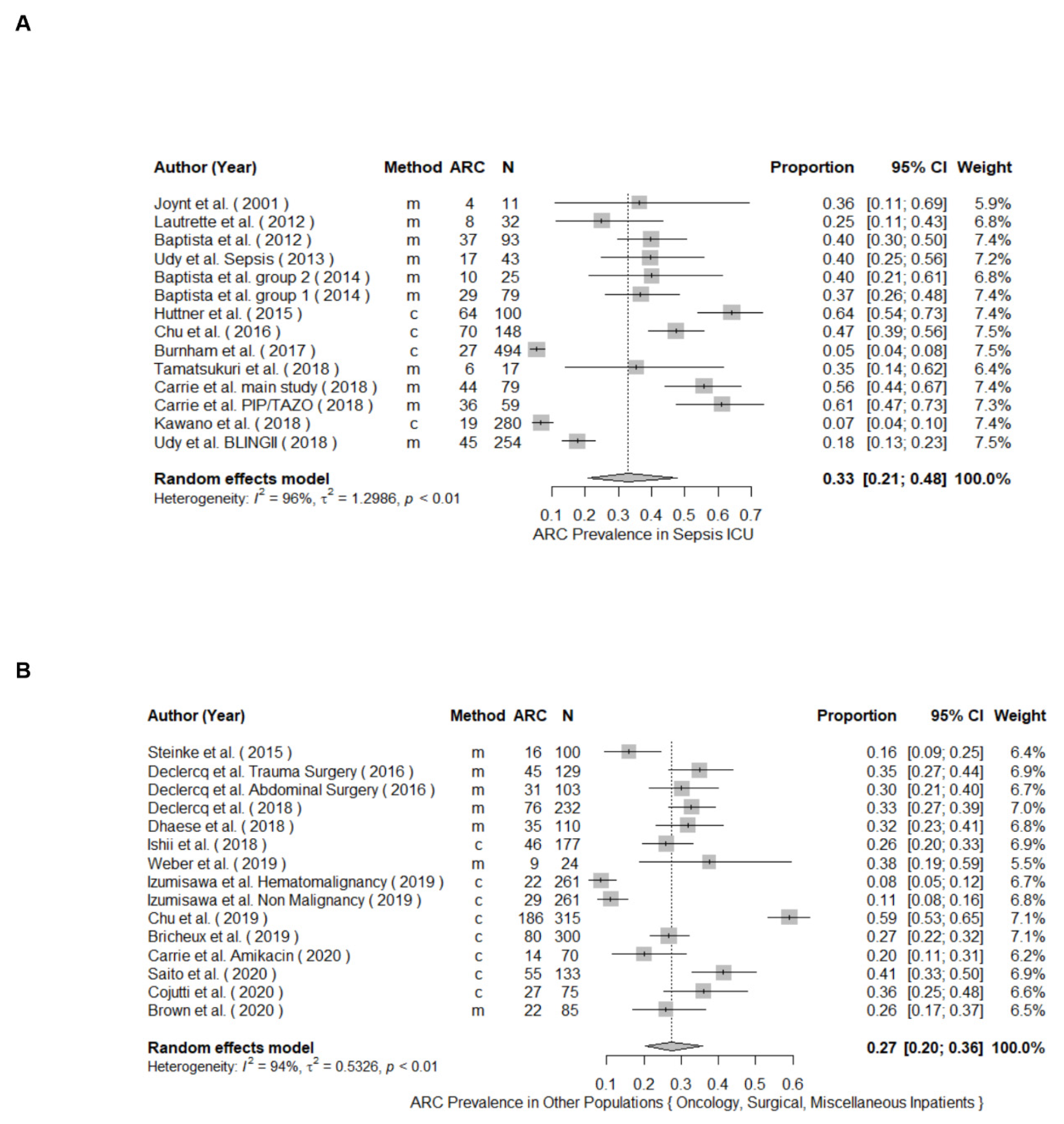 Pharmaceutics 14 00445 g004 Pharmaceutics 14 00445 g004