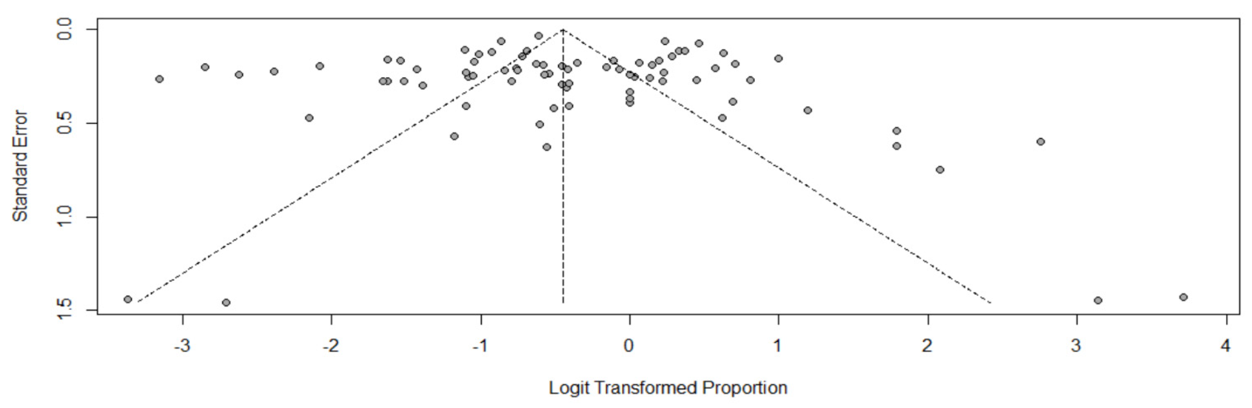 Pharmaceutics 14 00445 g005 Pharmaceutics 14 00445 g005