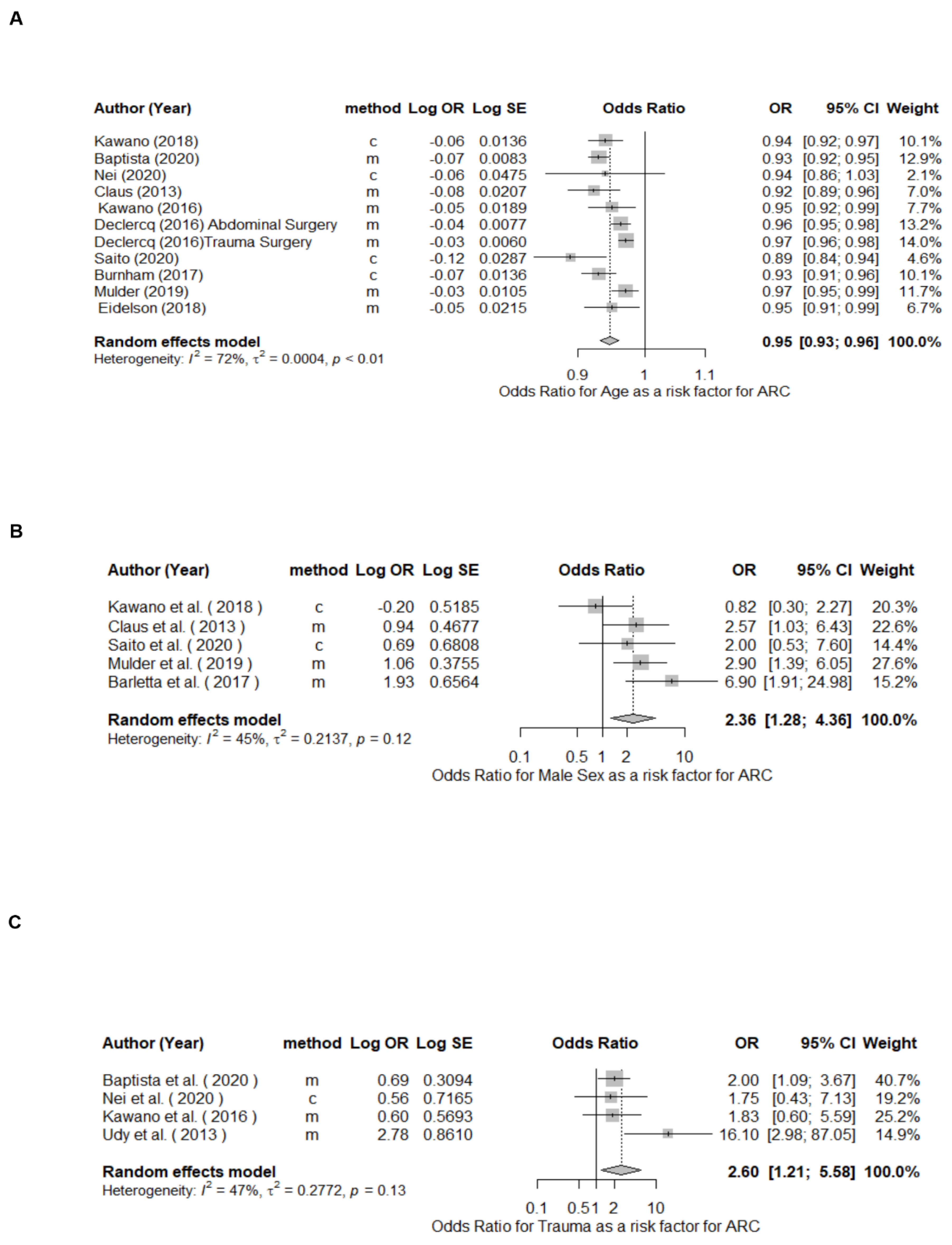 Pharmaceutics 14 00445 g006 Pharmaceutics 14 00445 g006