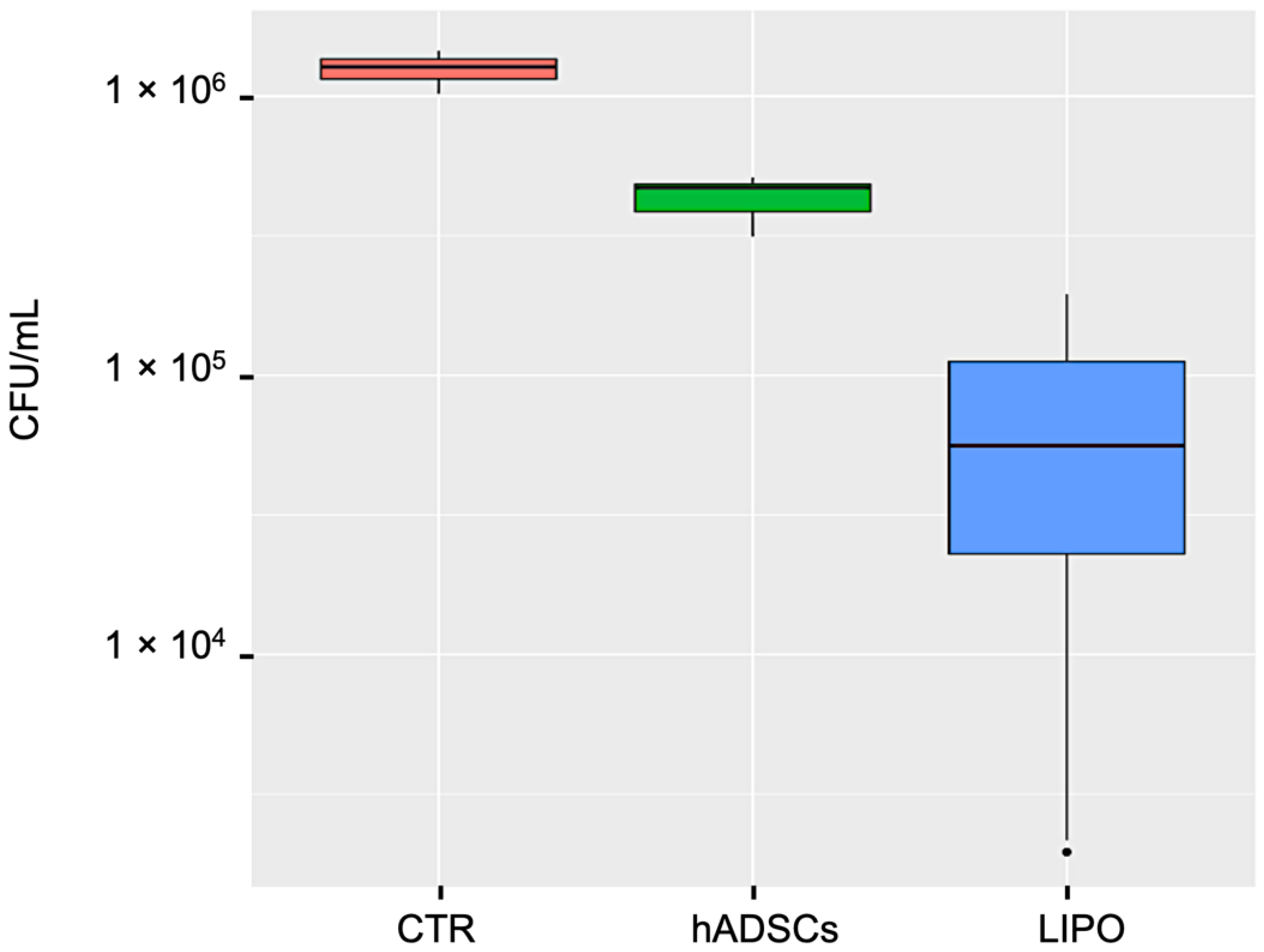 Pharmaceutics 14 00447 g003