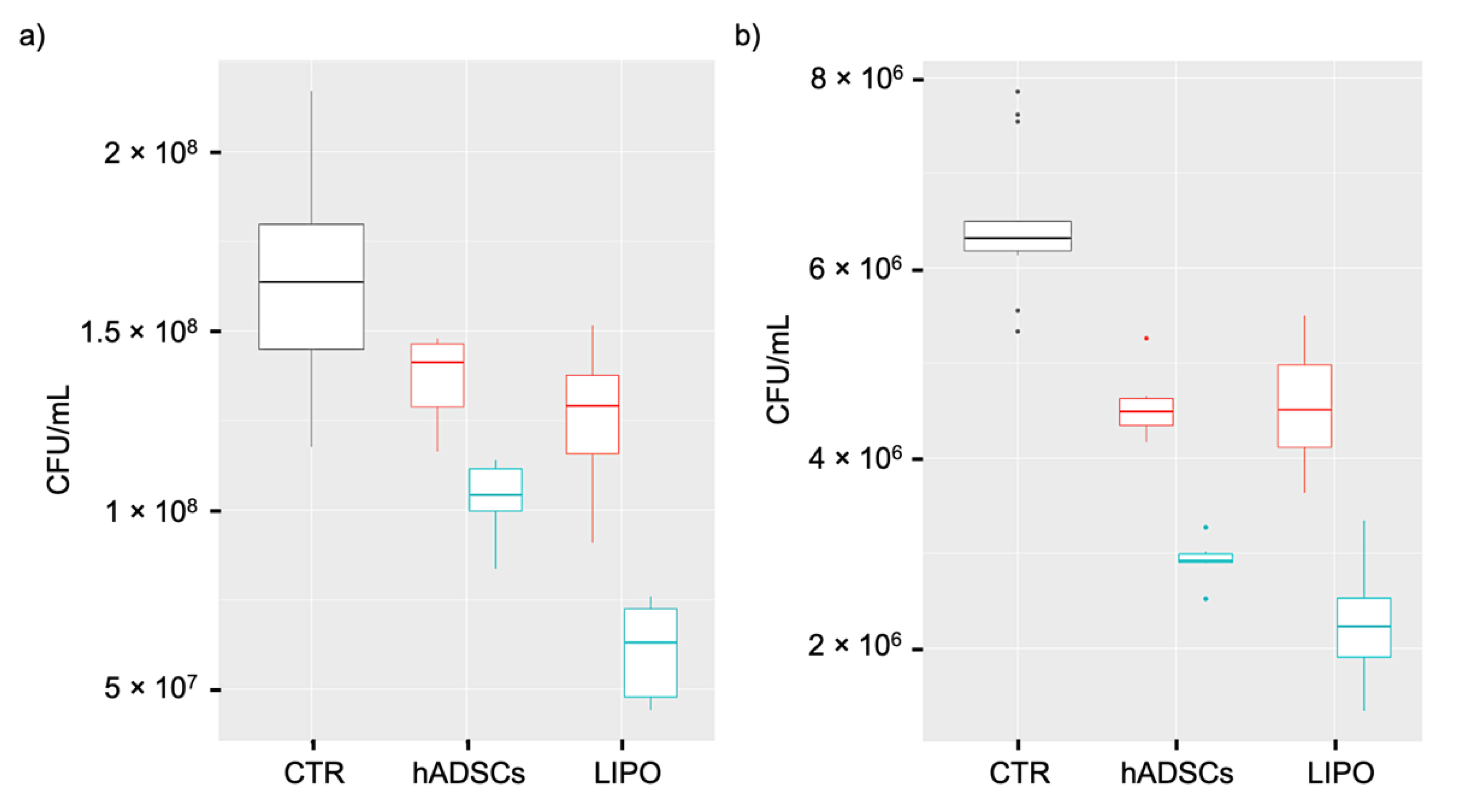 Pharmaceutics 14 00447 g004