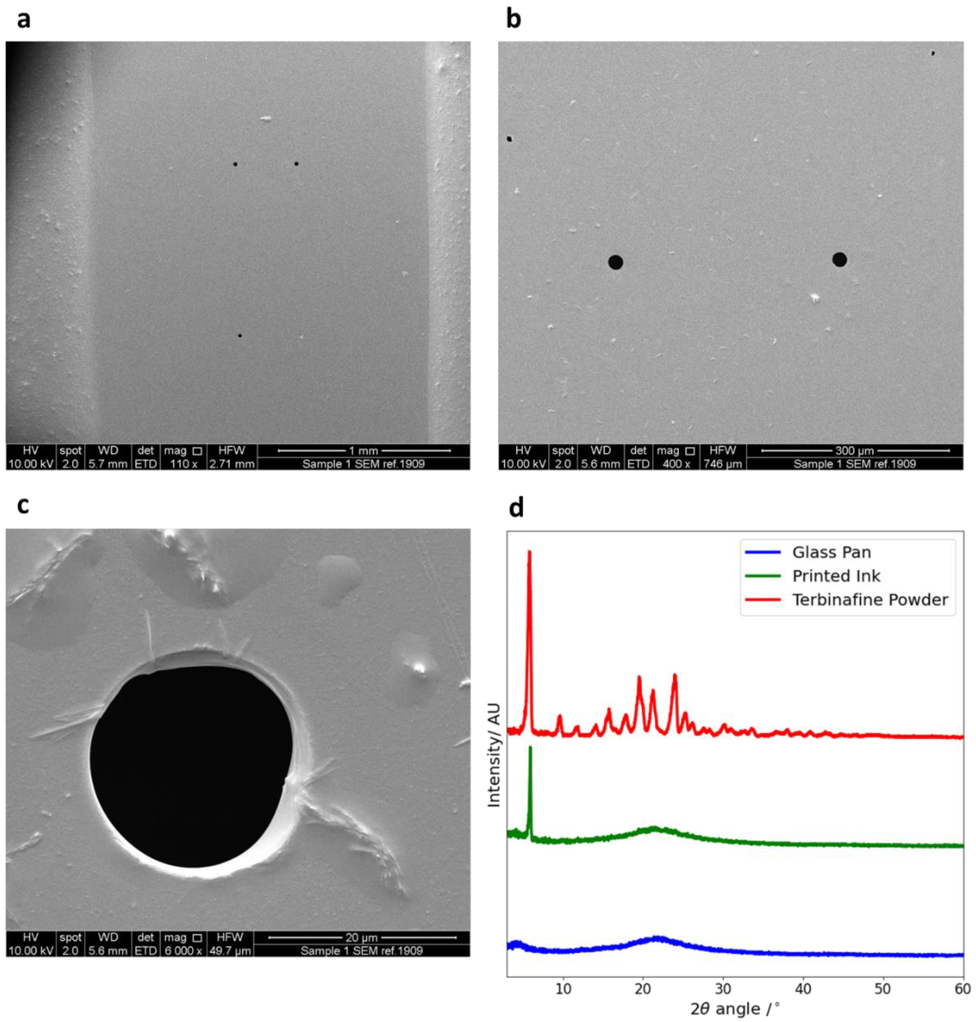 Pharmaceutics 14 00448 g003