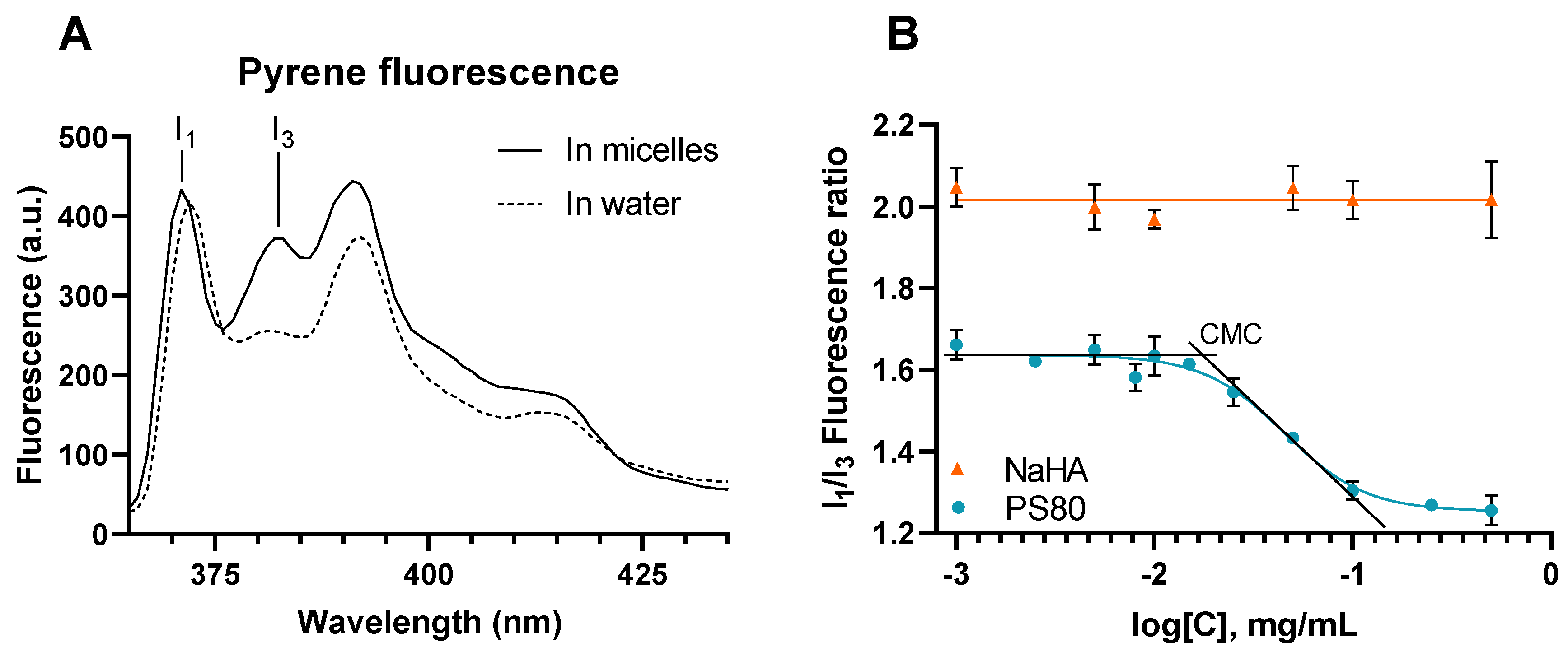 Pharmaceutics 14 00453 g001 Pharmaceutics 14 00453 g001