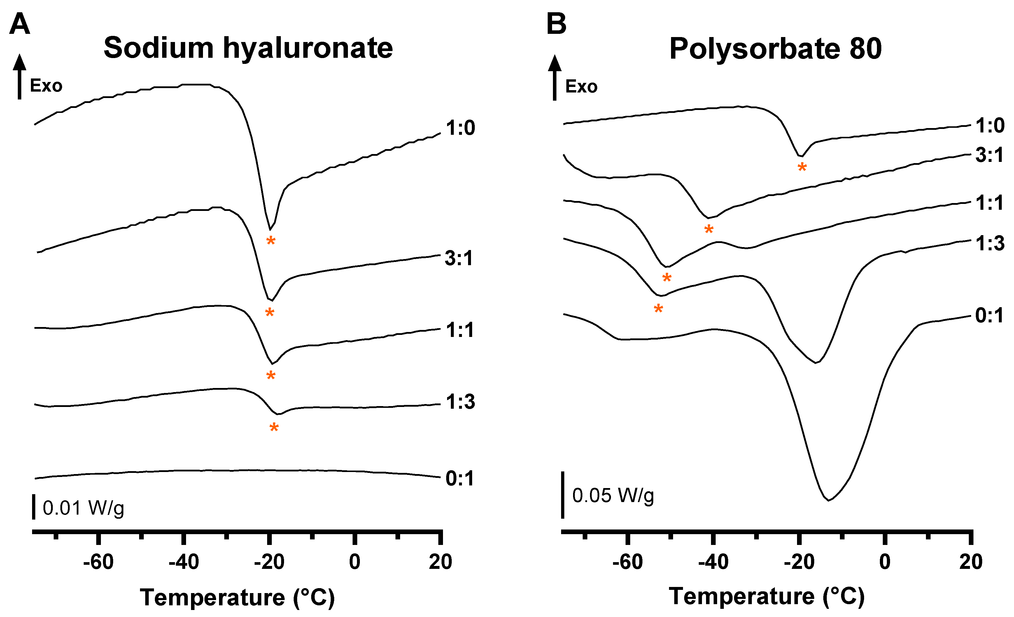Pharmaceutics 14 00453 g002 Pharmaceutics 14 00453 g002