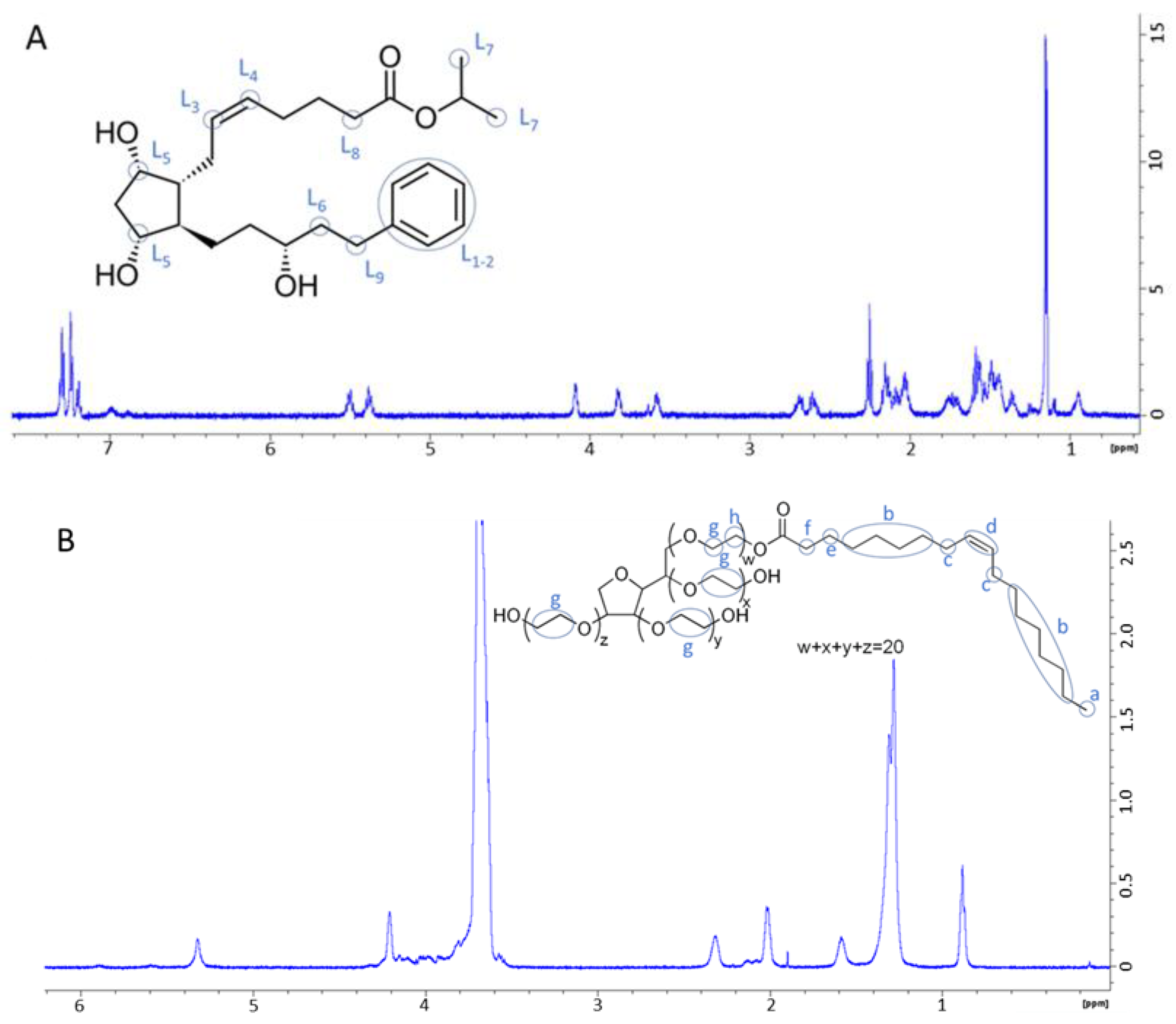 Pharmaceutics 14 00453 g003 Pharmaceutics 14 00453 g003