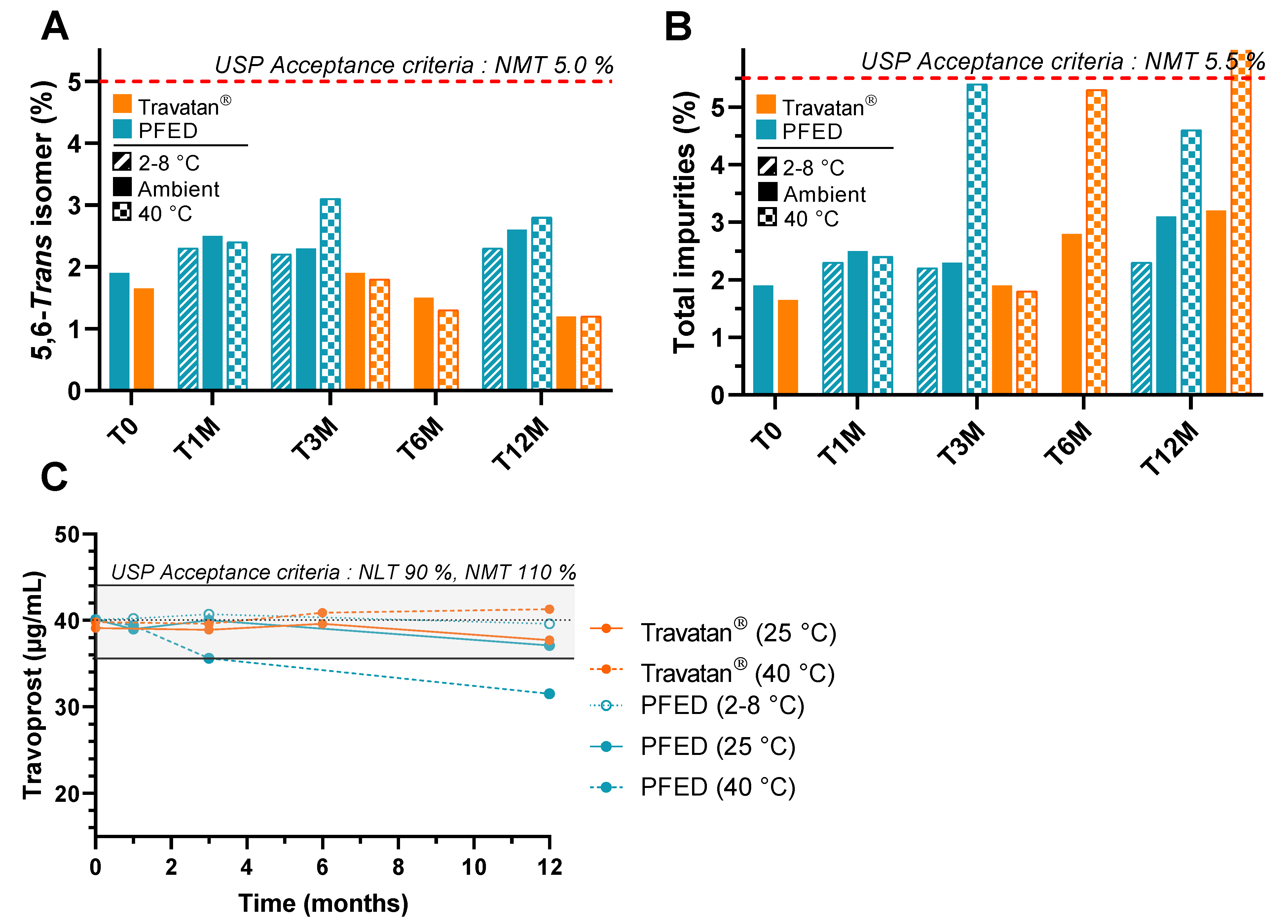Pharmaceutics 14 00453 g005 Pharmaceutics 14 00453 g005