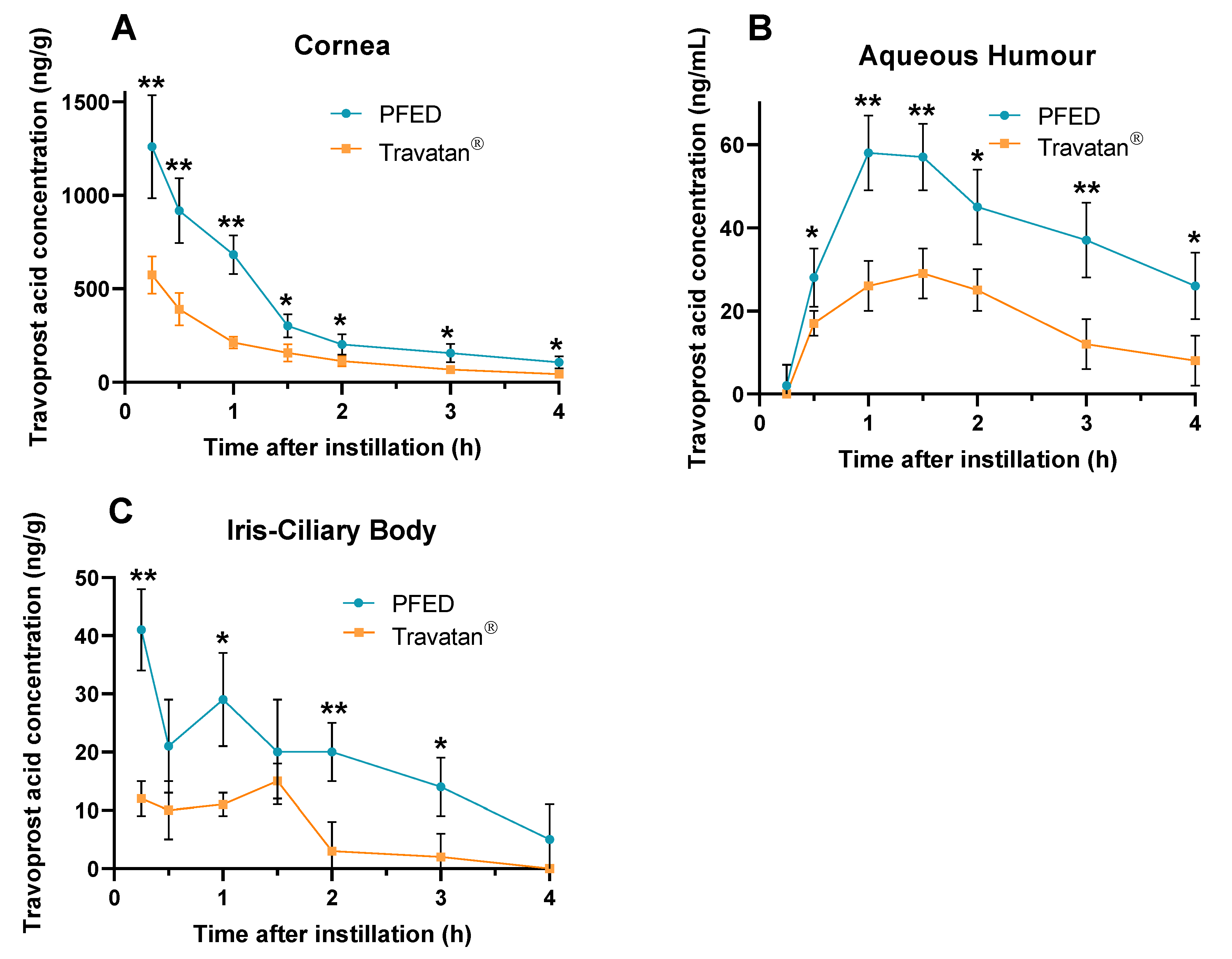 Pharmaceutics 14 00453 g007 Pharmaceutics 14 00453 g007