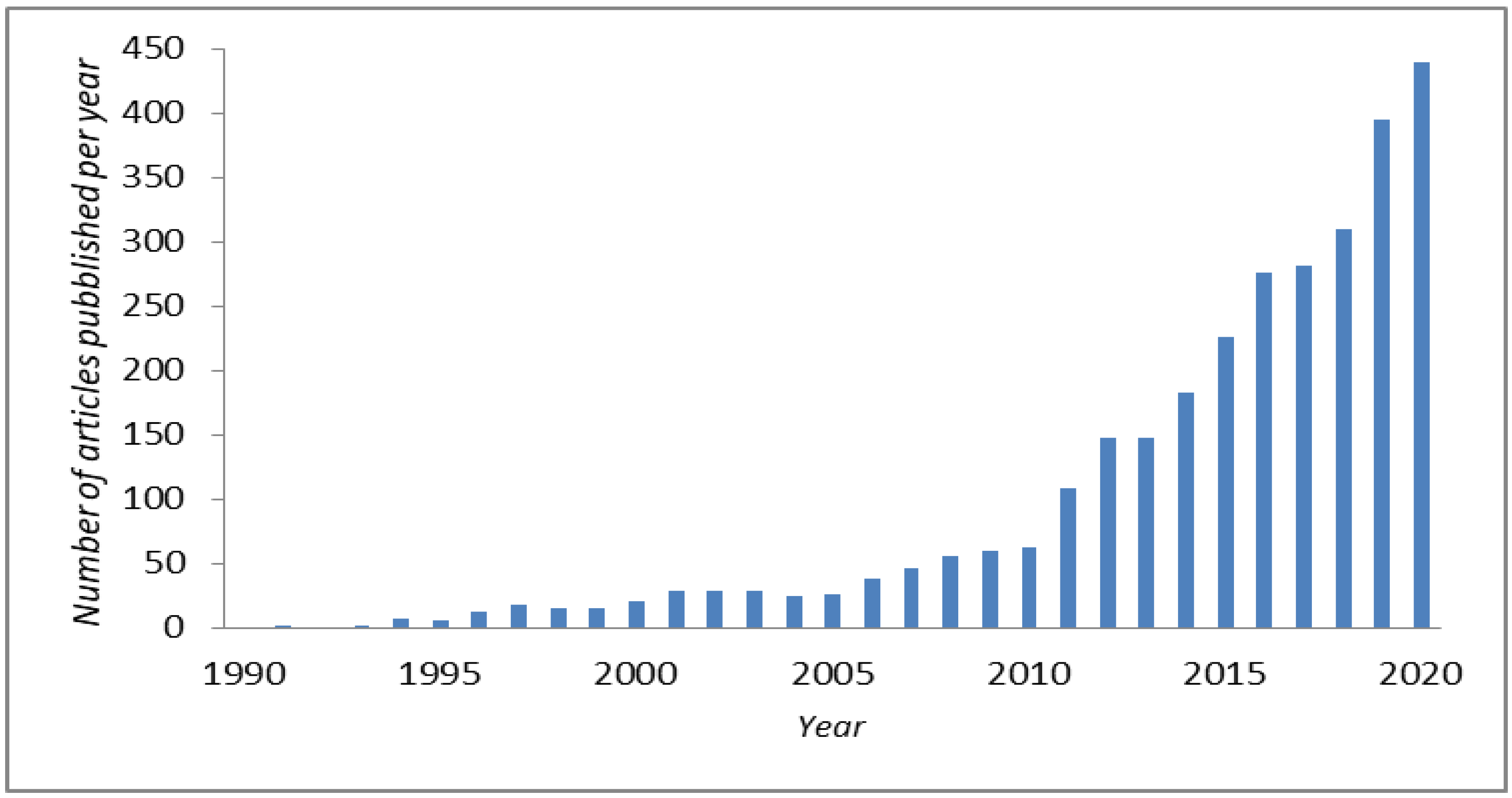 Pharmaceutics 14 00455 g002