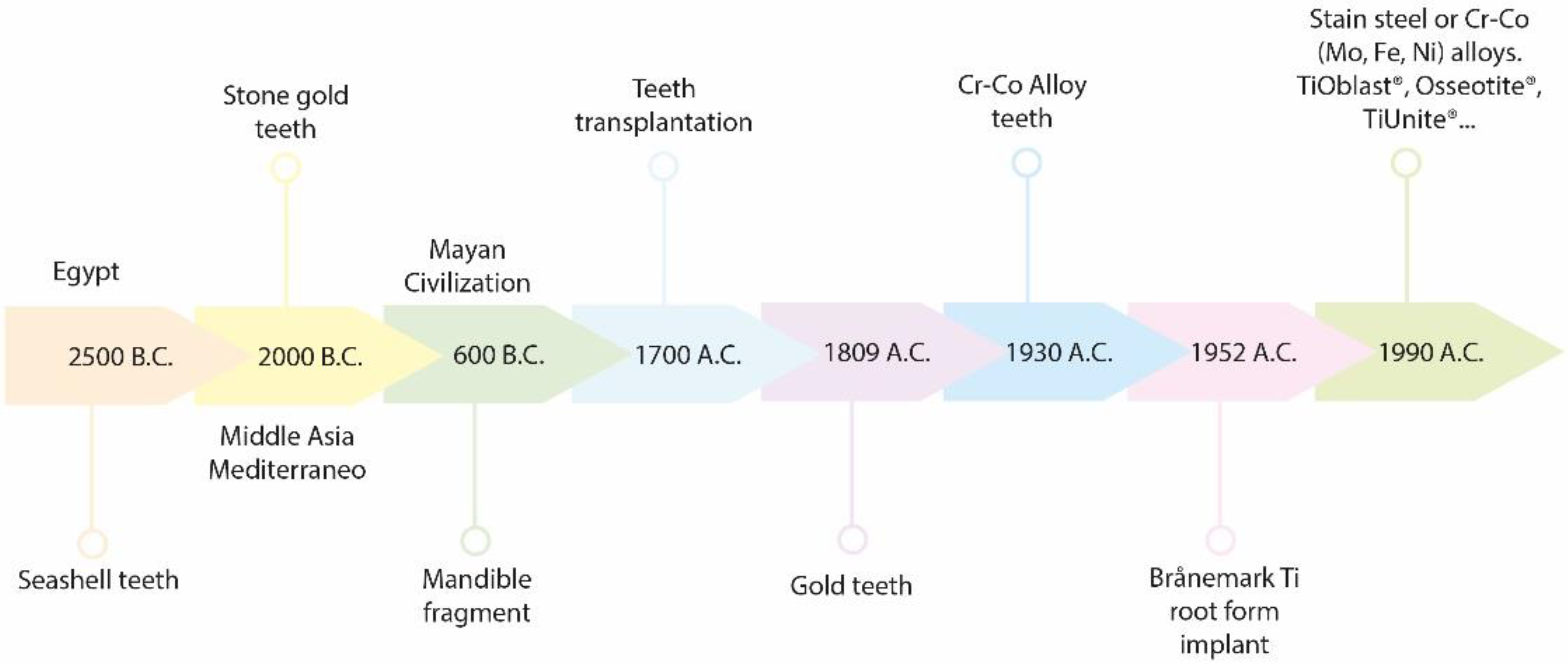 Pharmaceutics 14 00455 sch001