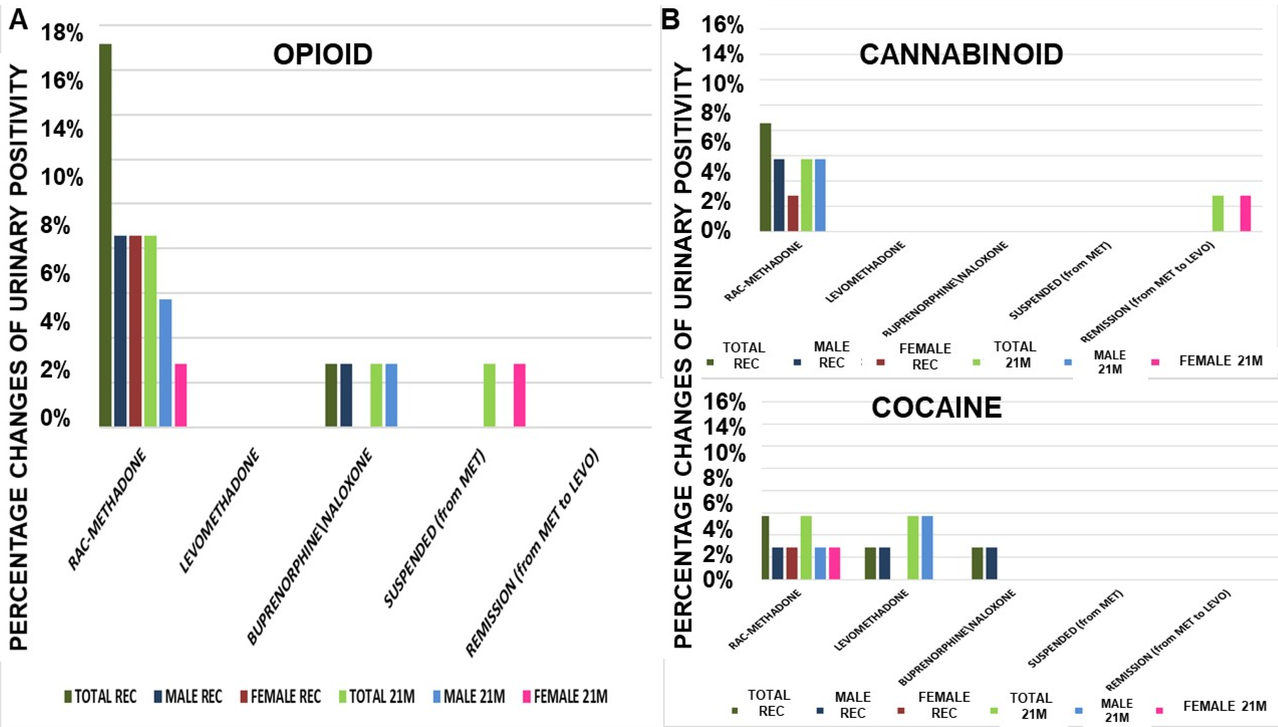 Pharmaceutics 14 00461 g002