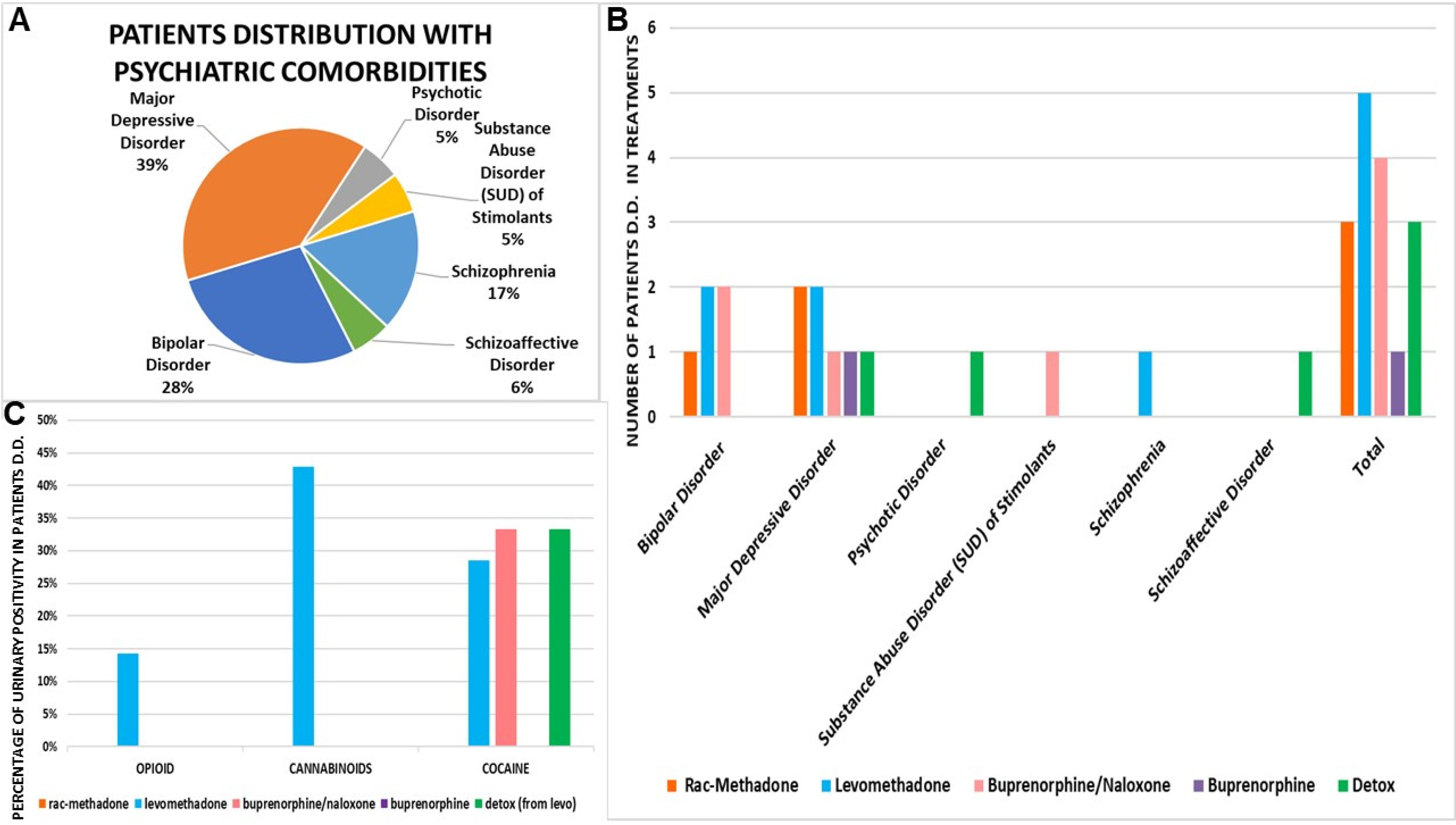 Pharmaceutics 14 00461 g006