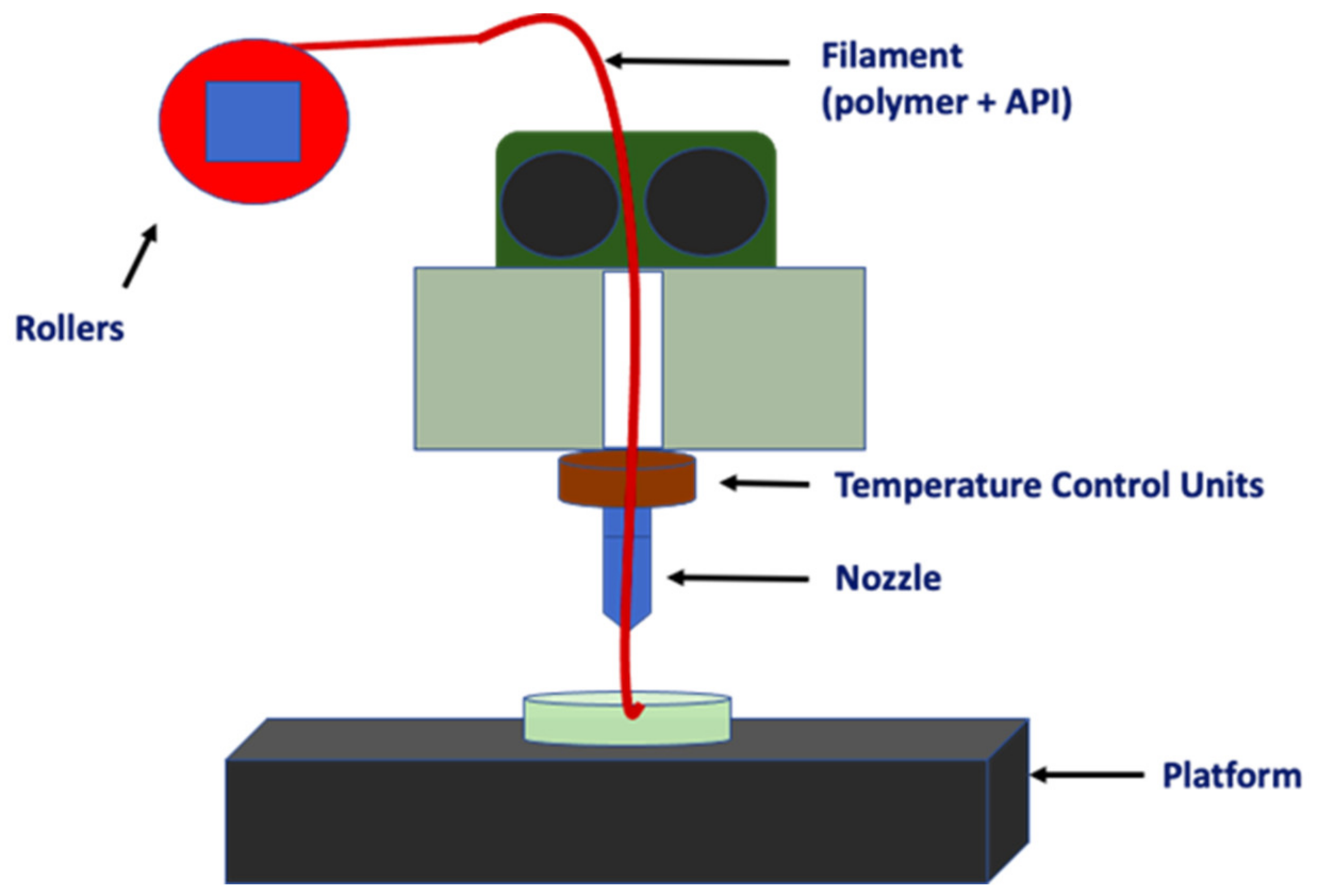 Pharmaceutics 14 00464 g002