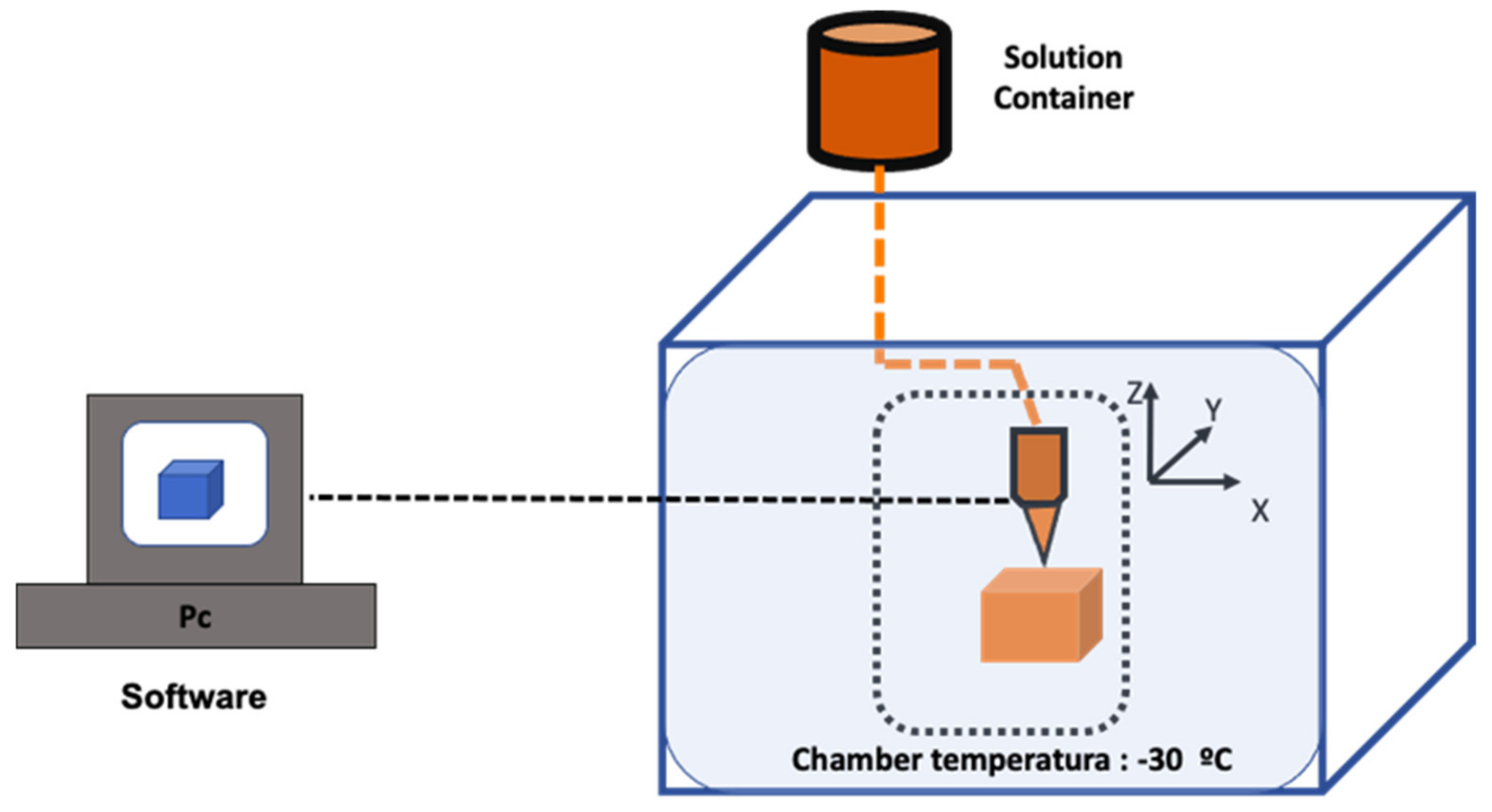Pharmaceutics 14 00464 g012