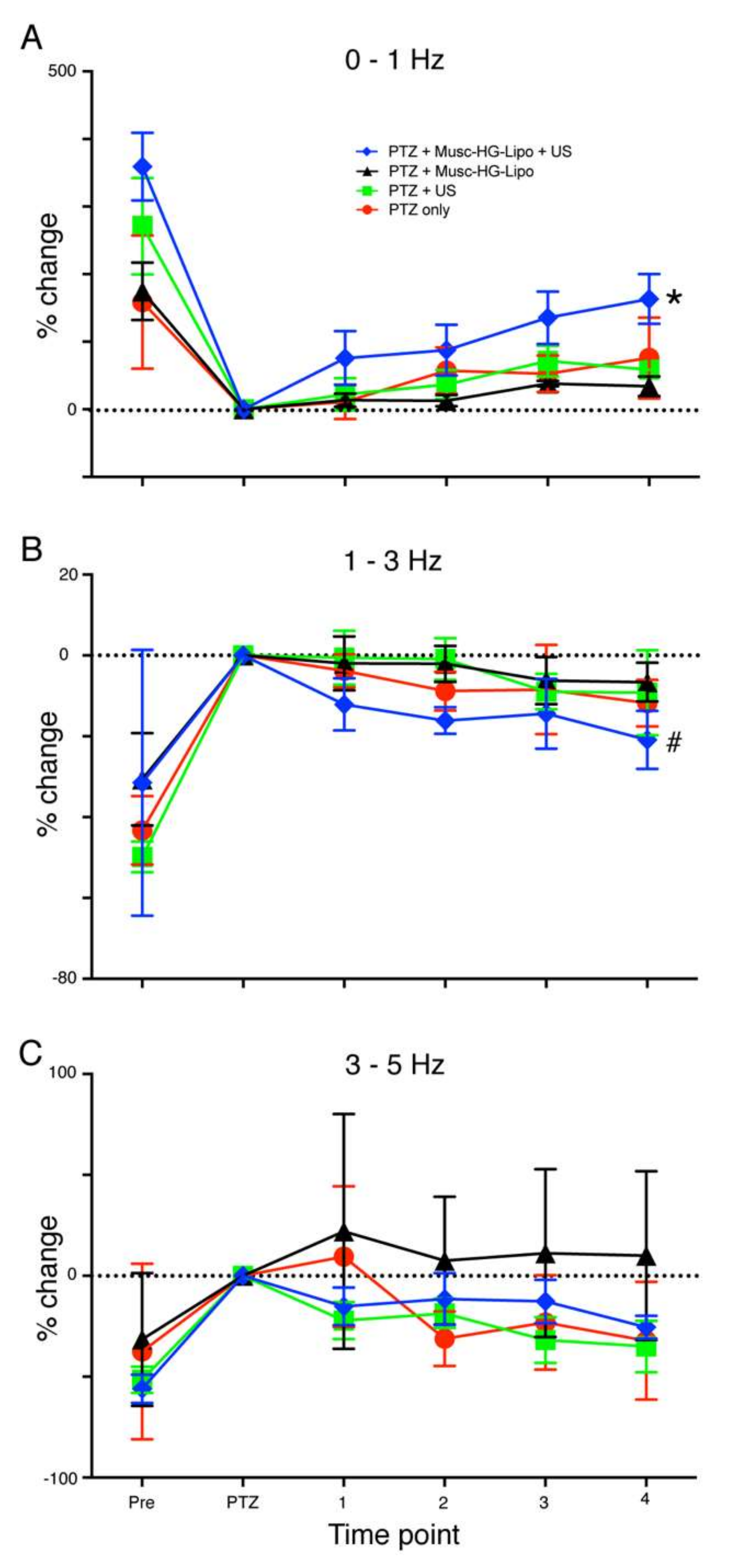 Pharmaceutics 14 00468 g006