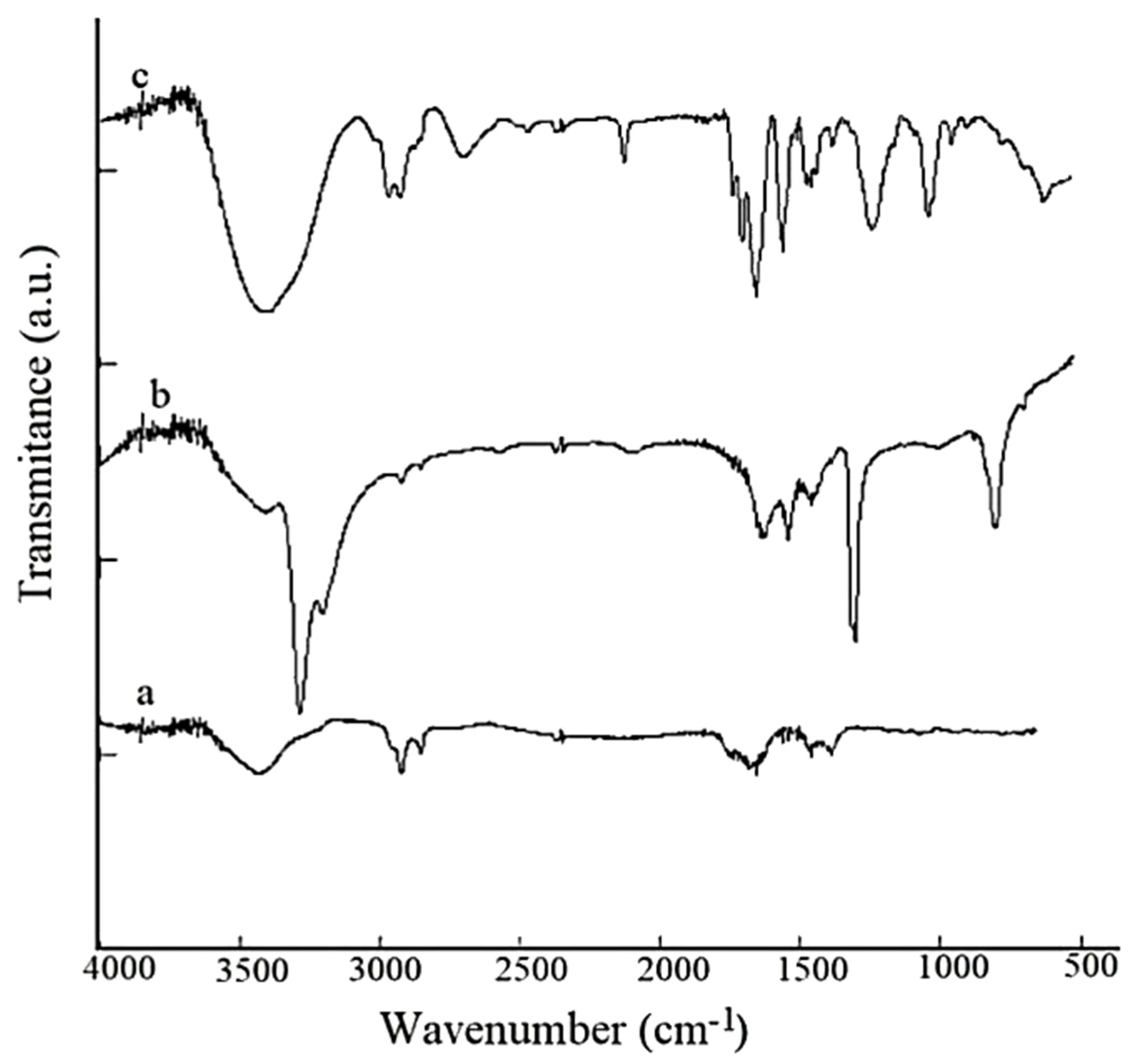 Pharmaceutics 14 00469 g001 Pharmaceutics 14 00469 g001