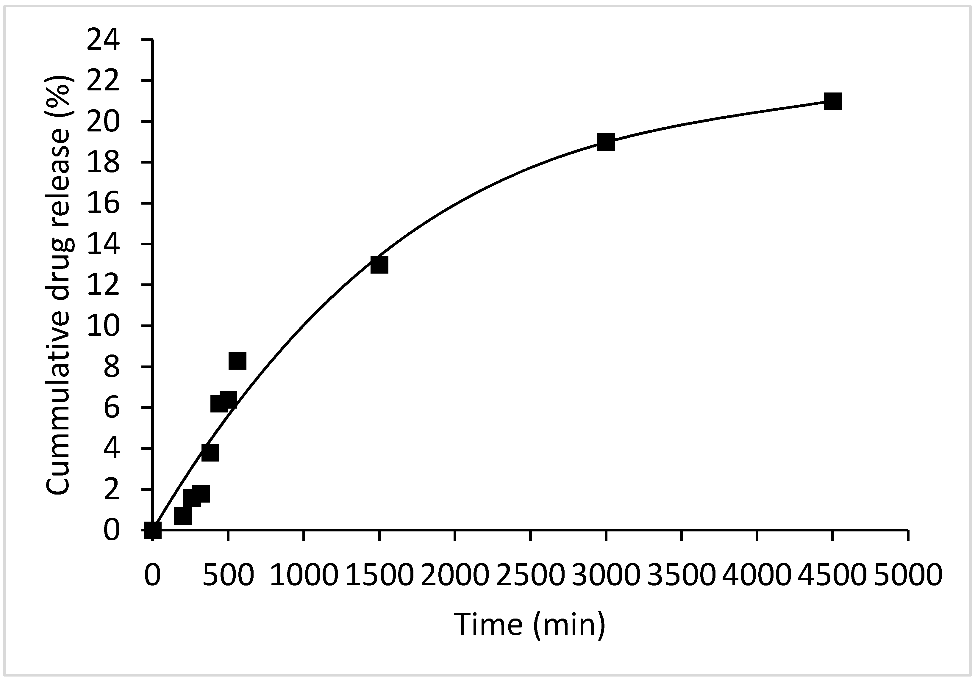 Pharmaceutics 14 00469 g004 Pharmaceutics 14 00469 g004