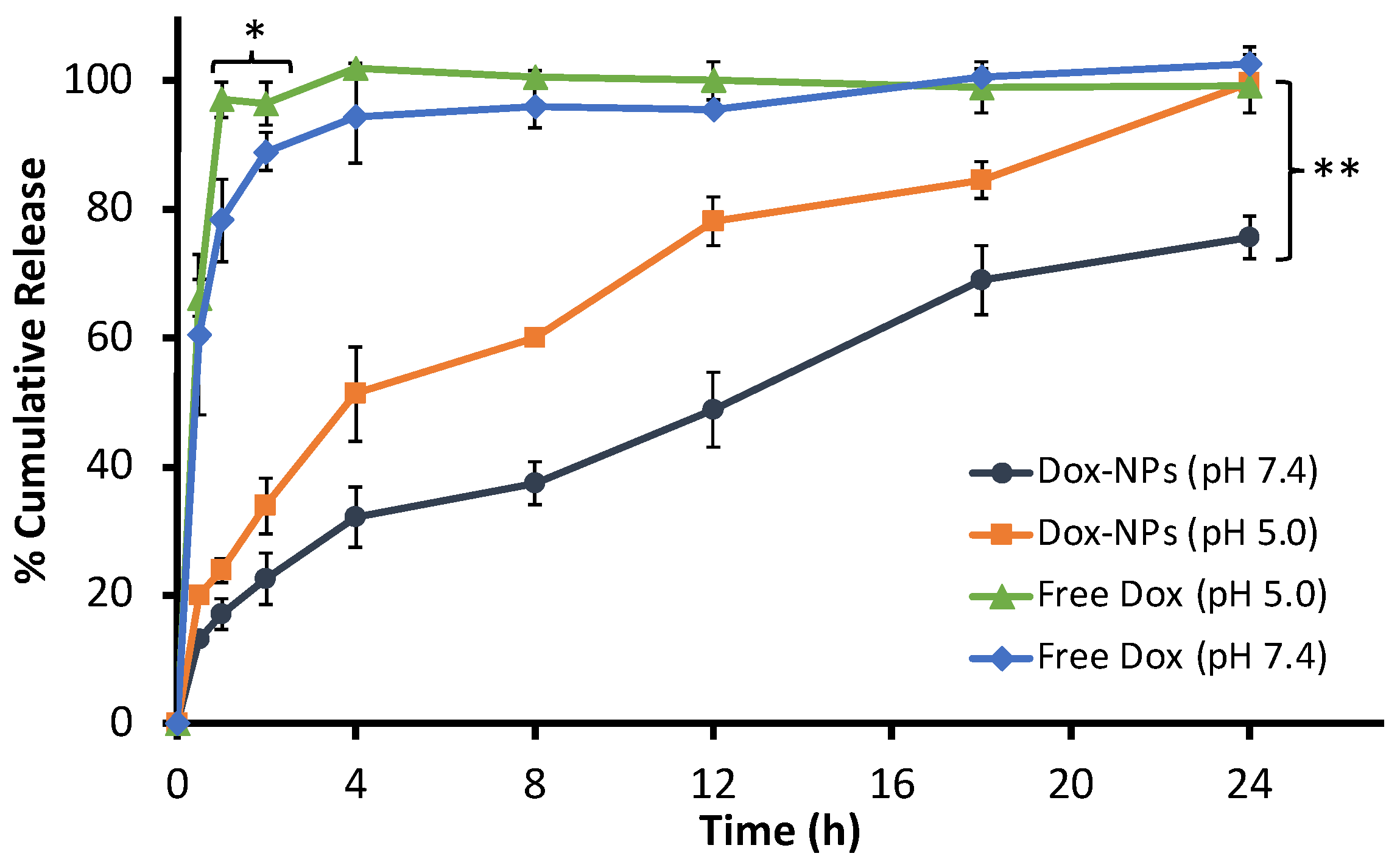 Pharmaceutics 14 00479 g005