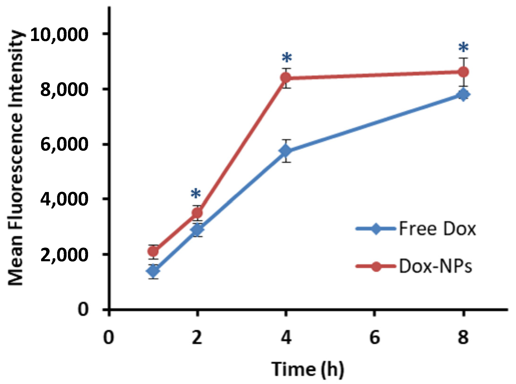 Pharmaceutics 14 00479 g006