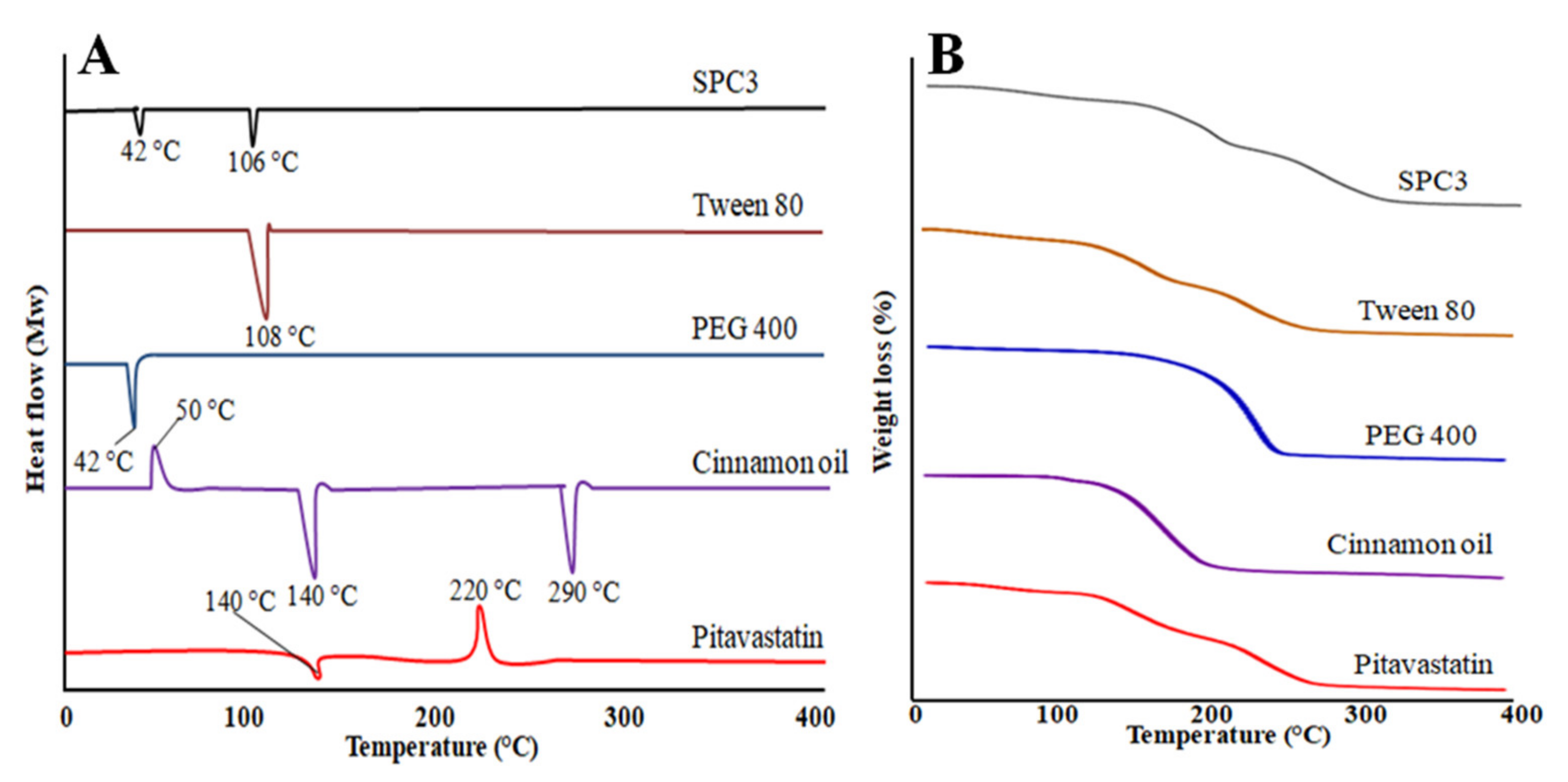 Pharmaceutics 14 00482 g004