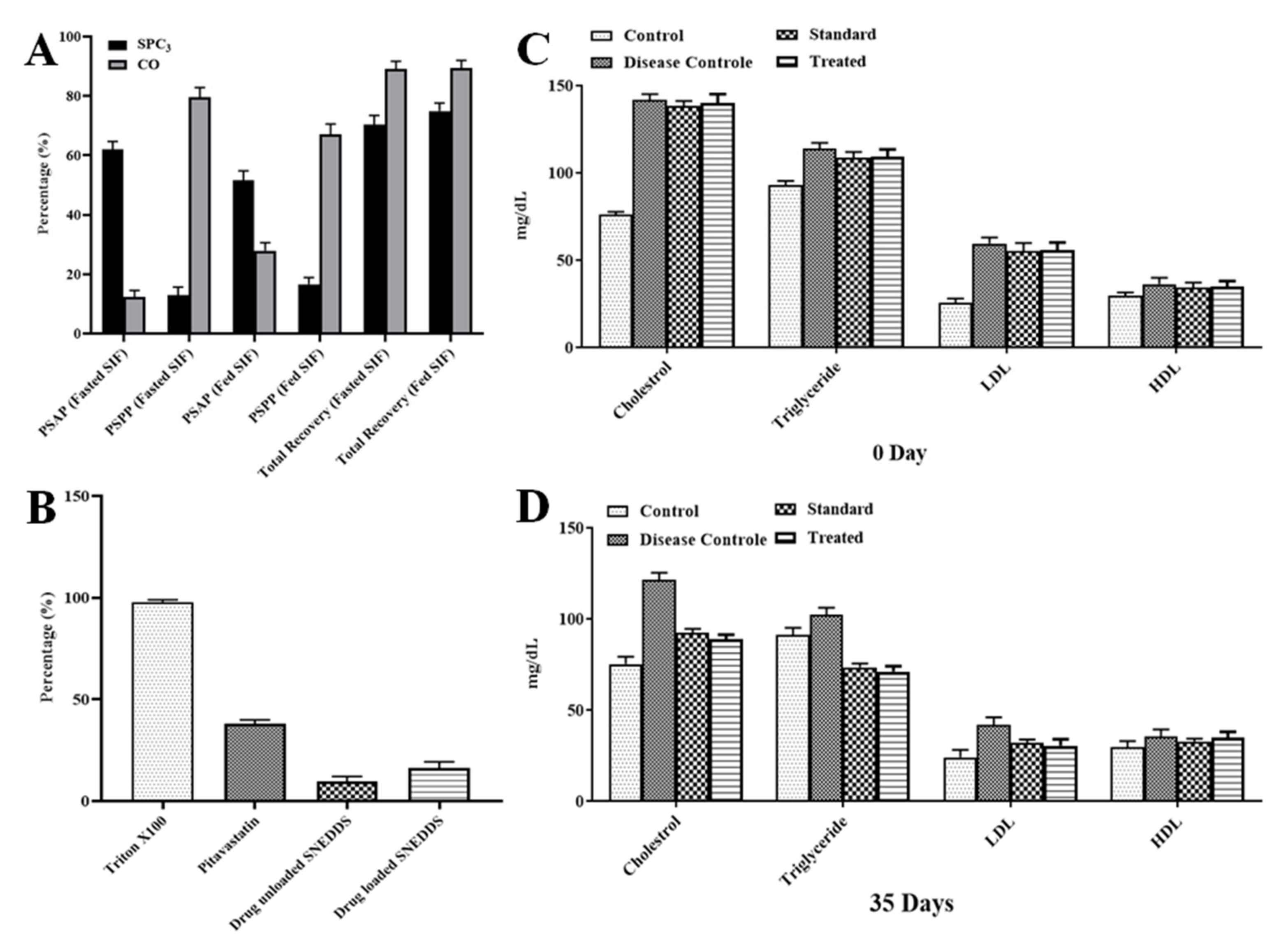 Pharmaceutics 14 00482 g006