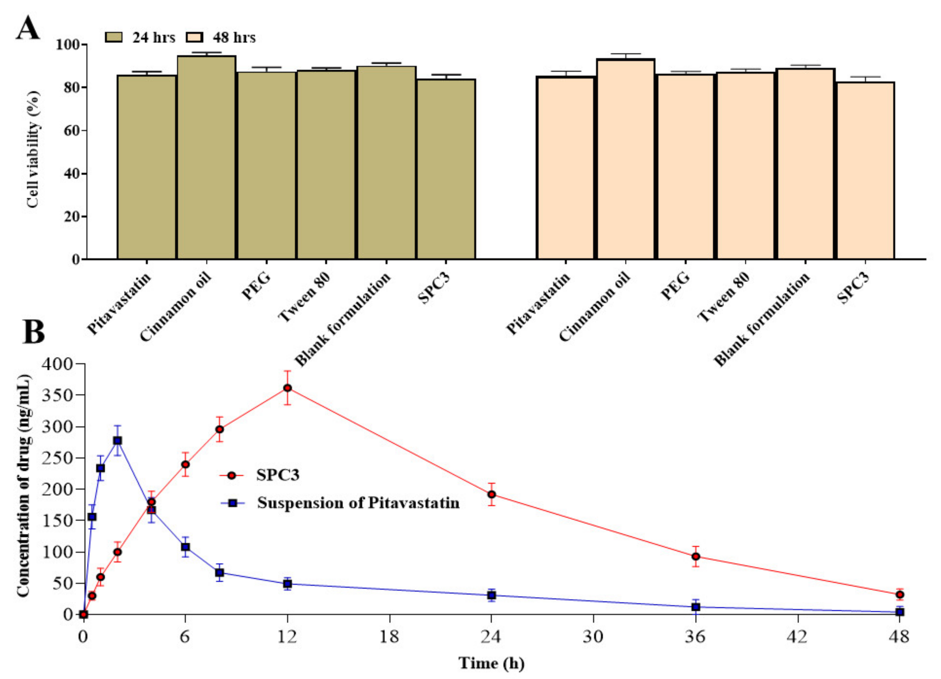 Pharmaceutics 14 00482 g007