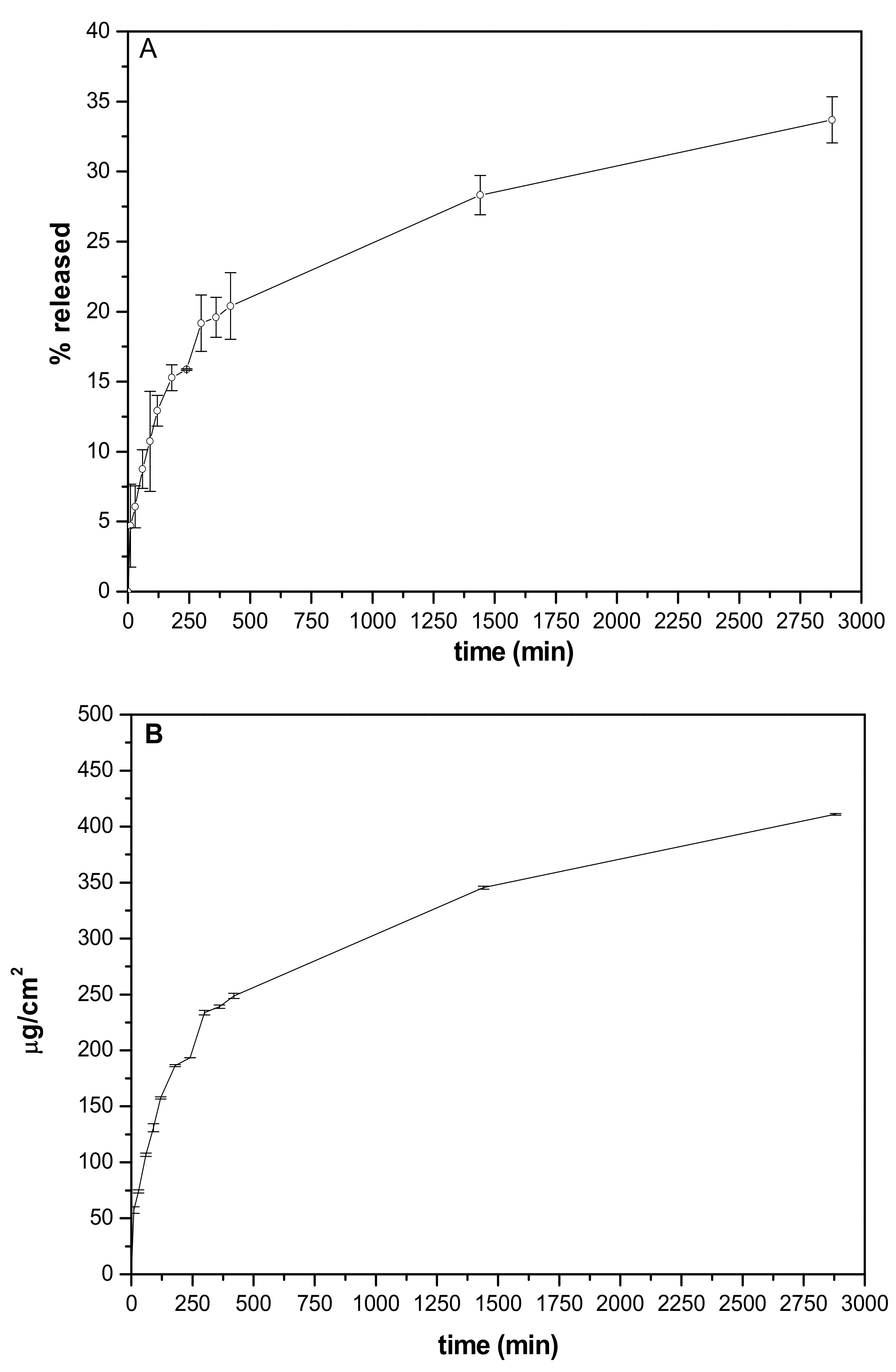 Pharmaceutics 14 00485 g010