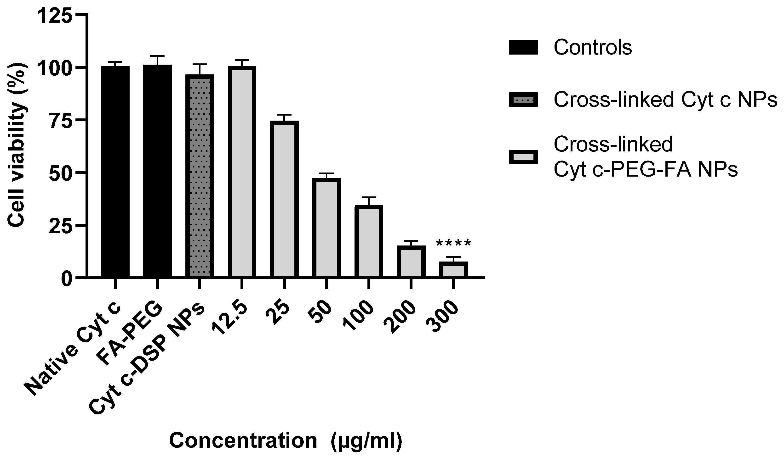 Pharmaceutics 14 00490 g003 Pharmaceutics 14 00490 g003