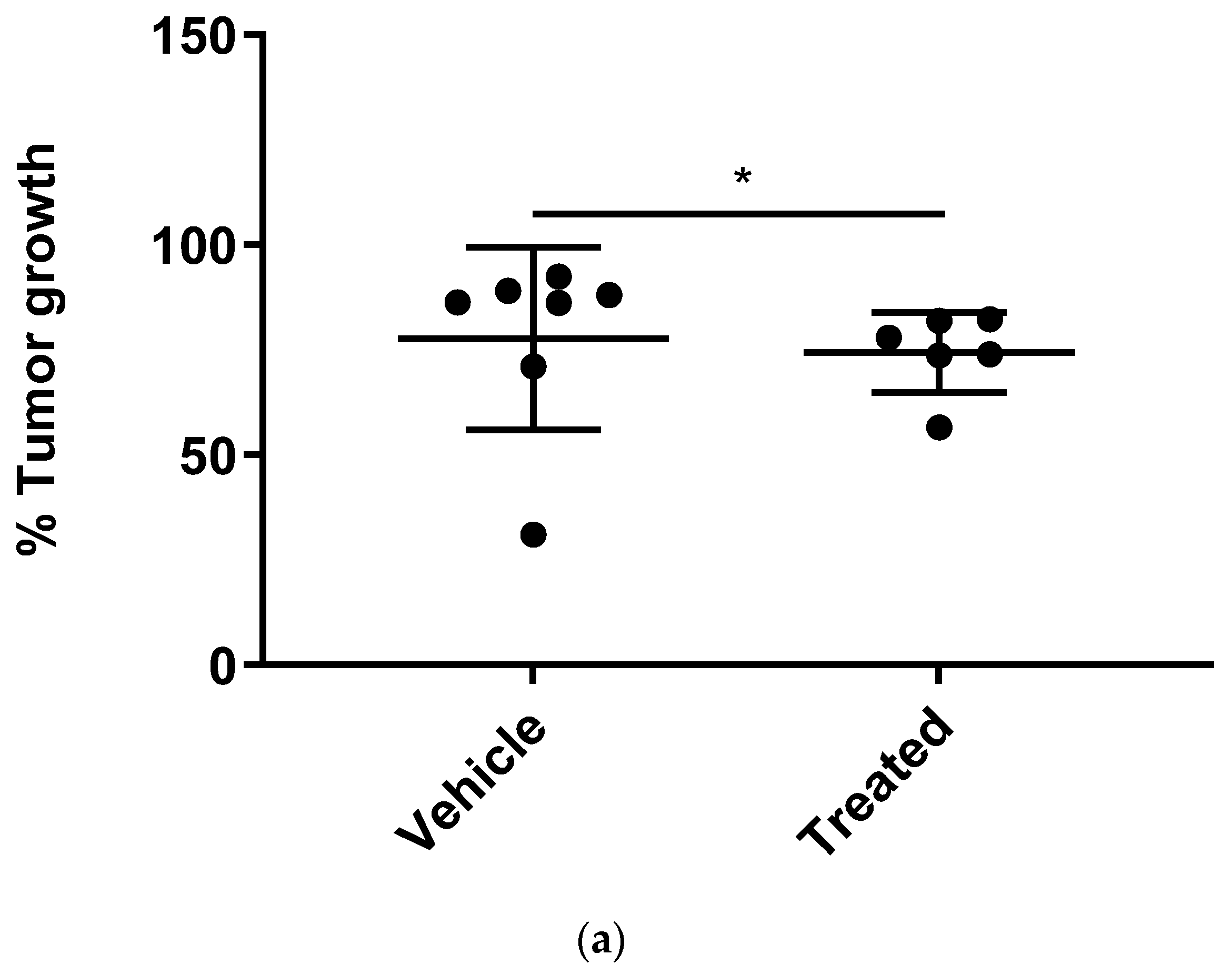 Pharmaceutics 14 00490 g011a Pharmaceutics 14 00490 g011a