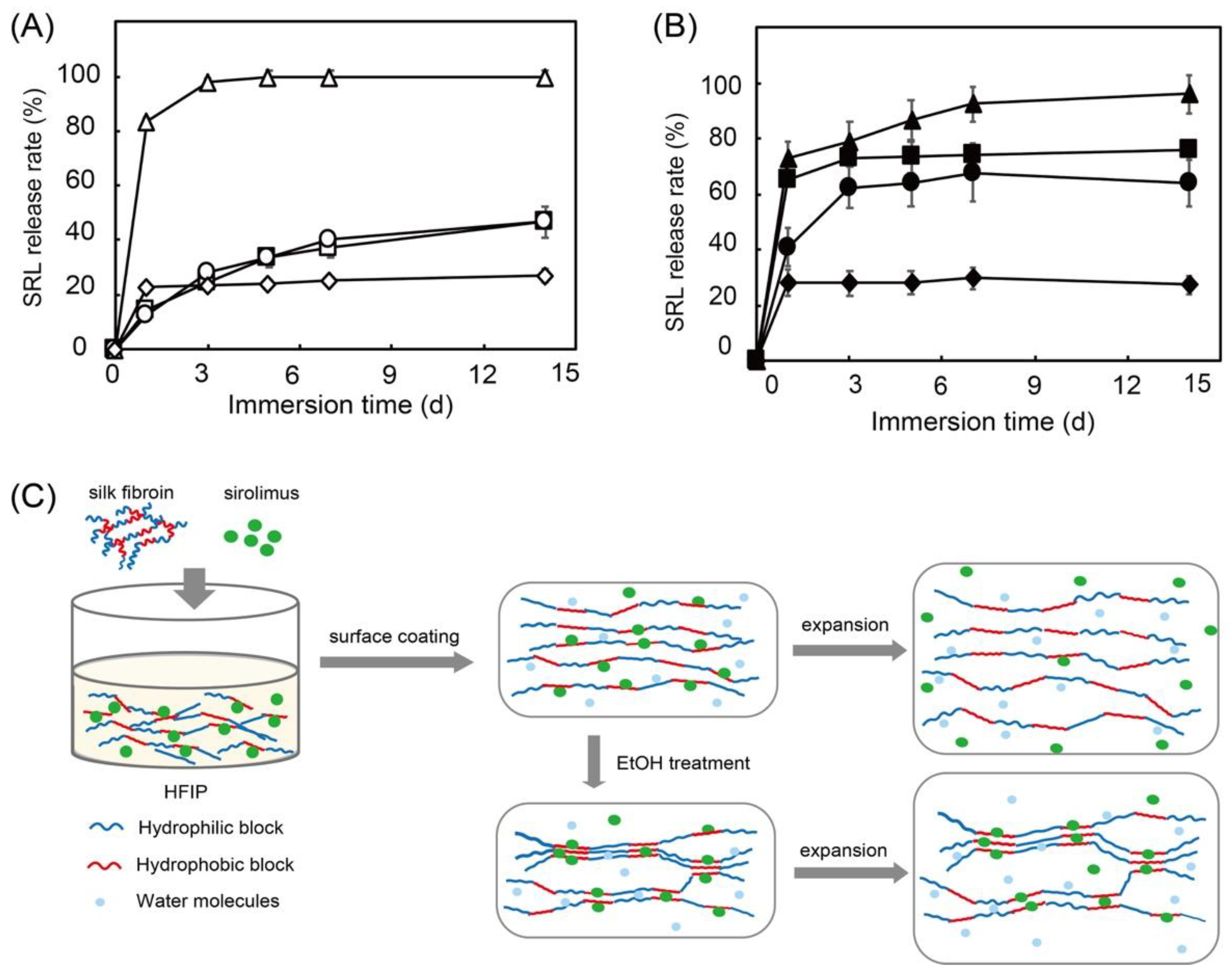 Pharmaceutics 14 00492 g011 Pharmaceutics 14 00492 g011