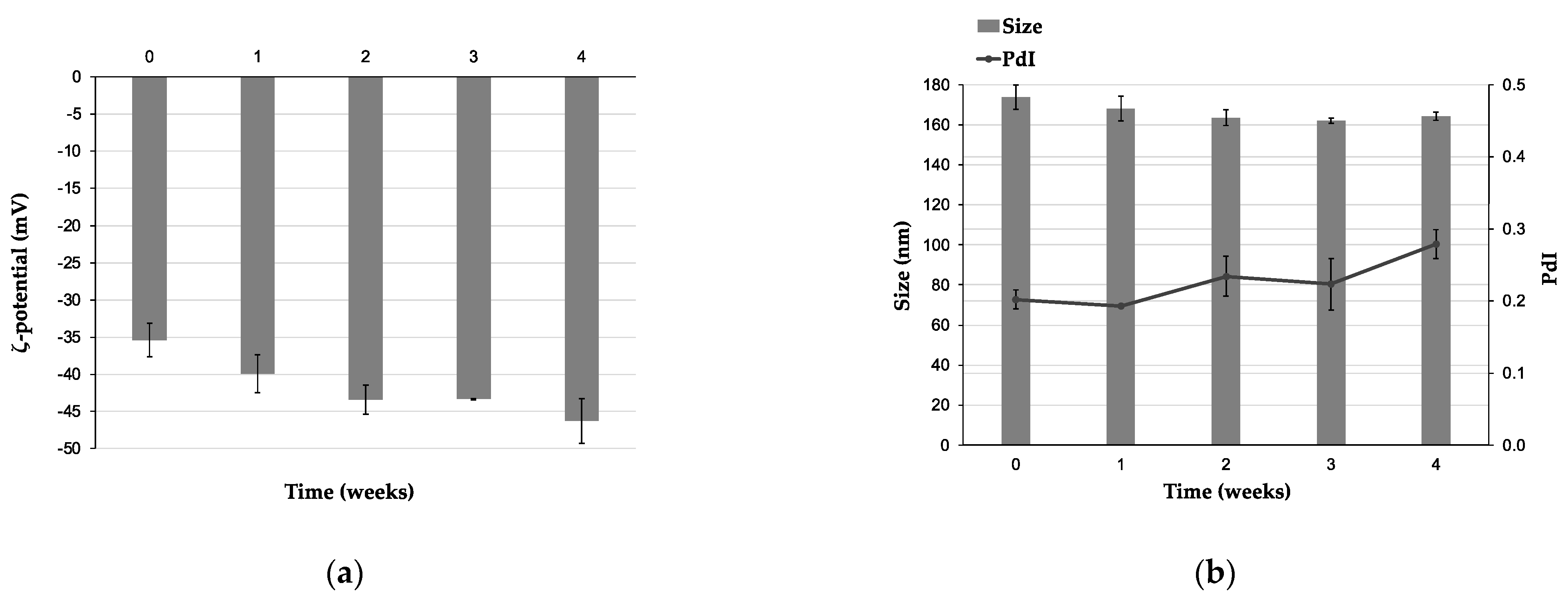 Pharmaceutics 14 00493 g004