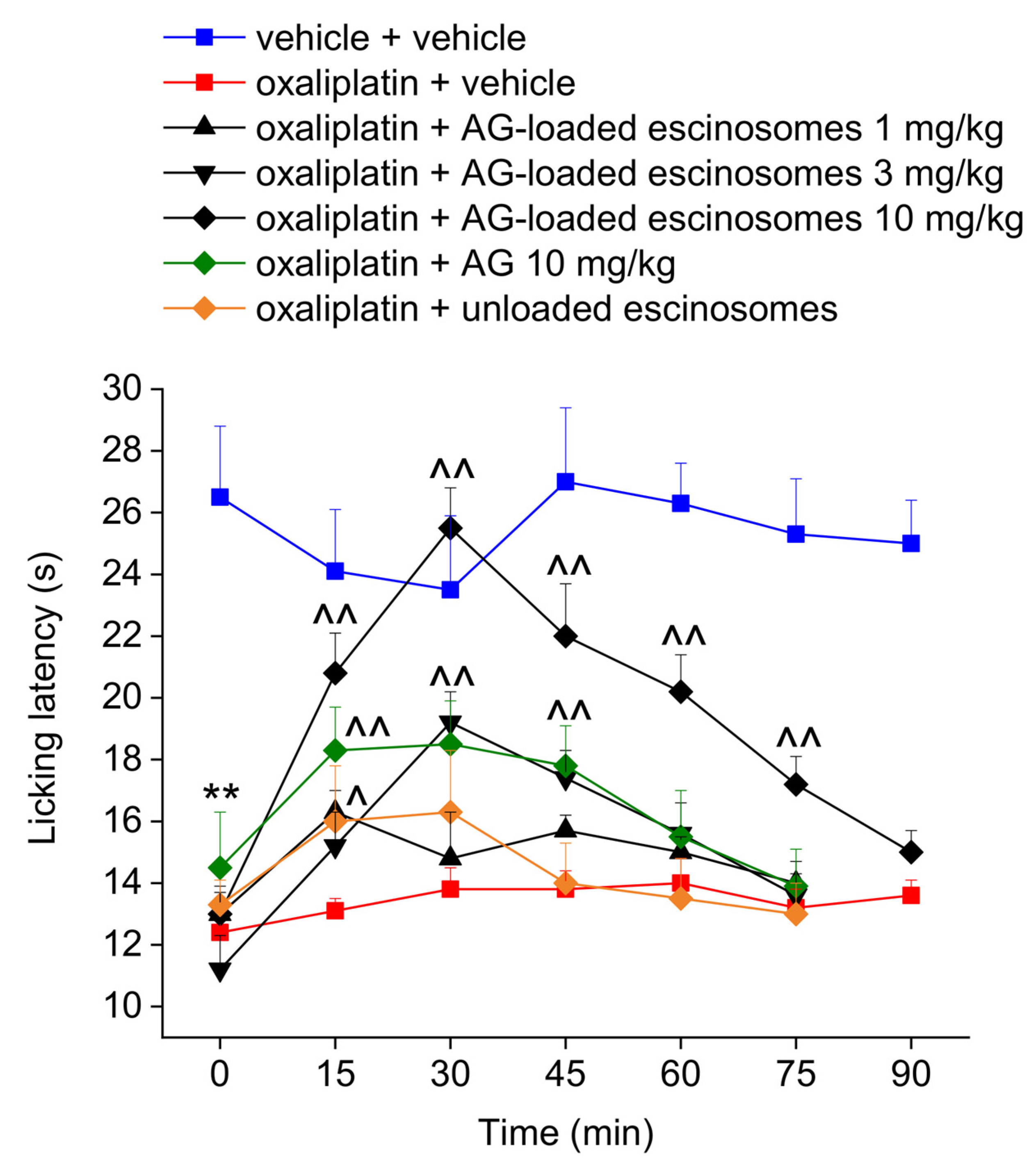 Pharmaceutics 14 00493 g006